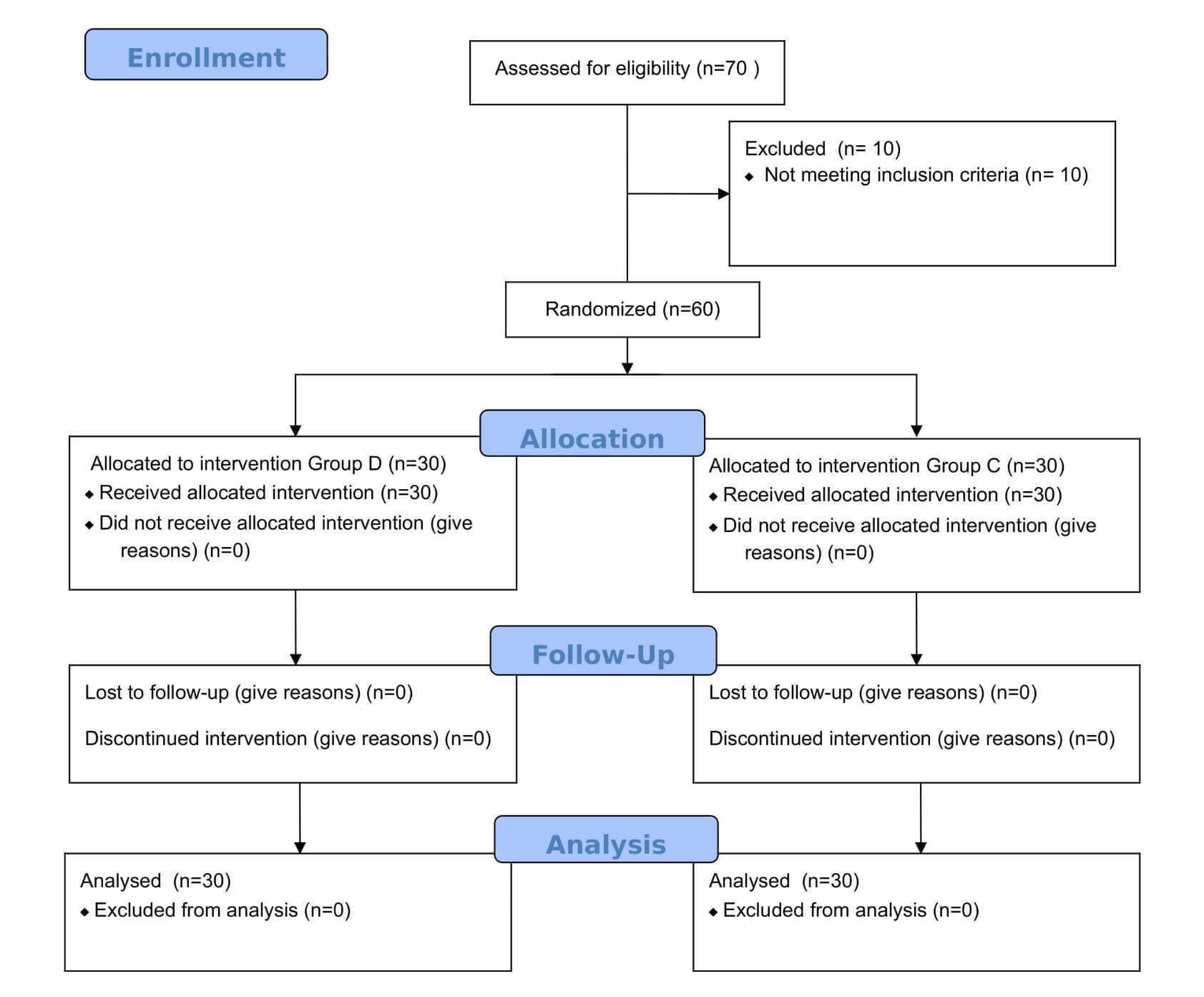 The effects of dexmedetomidine on thiol/disulphide homeostasis in coronary artery bypass surgery: a randomized controlled trial