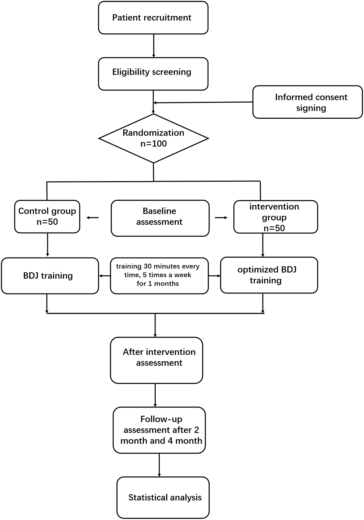 The superiority trial of Baduanjin training on patients chronic low back pain: a study protocol for a randomized controlled trial