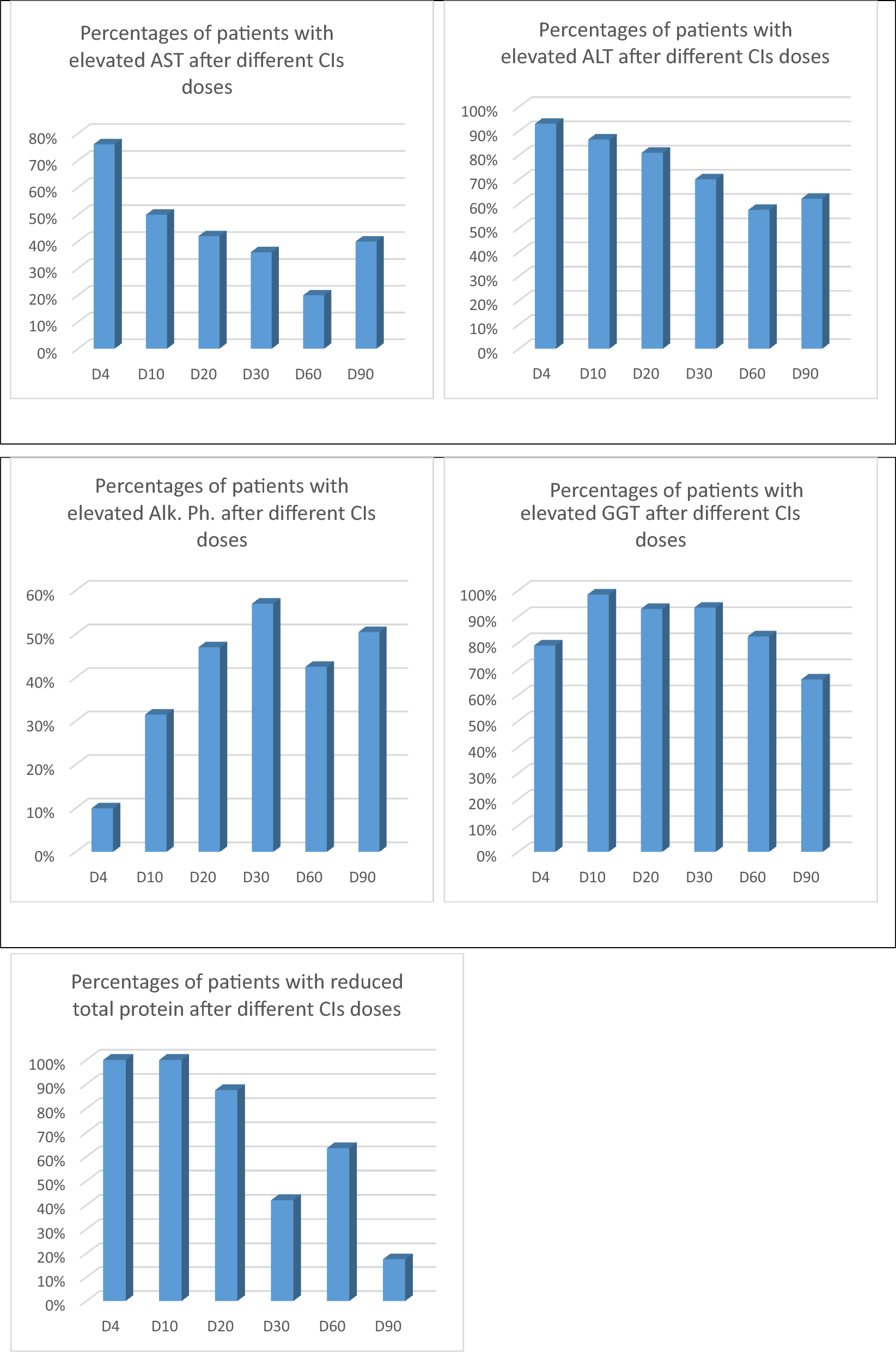 Studying the association between single nucleotide polymorphisms of metabolizing enzymes and the therapeutic serum levels of calcineurin inhibitors in Egyptian liver transplant patients