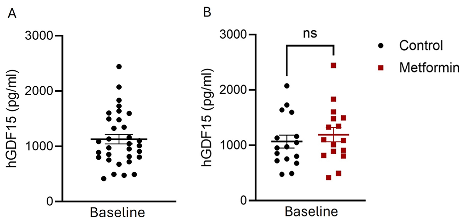 Growth differentiation factor 15 (GDF15) predicts relapse free and overall survival in unresected locally advanced non-small cell lung cancer treated with chemoradiotherapy