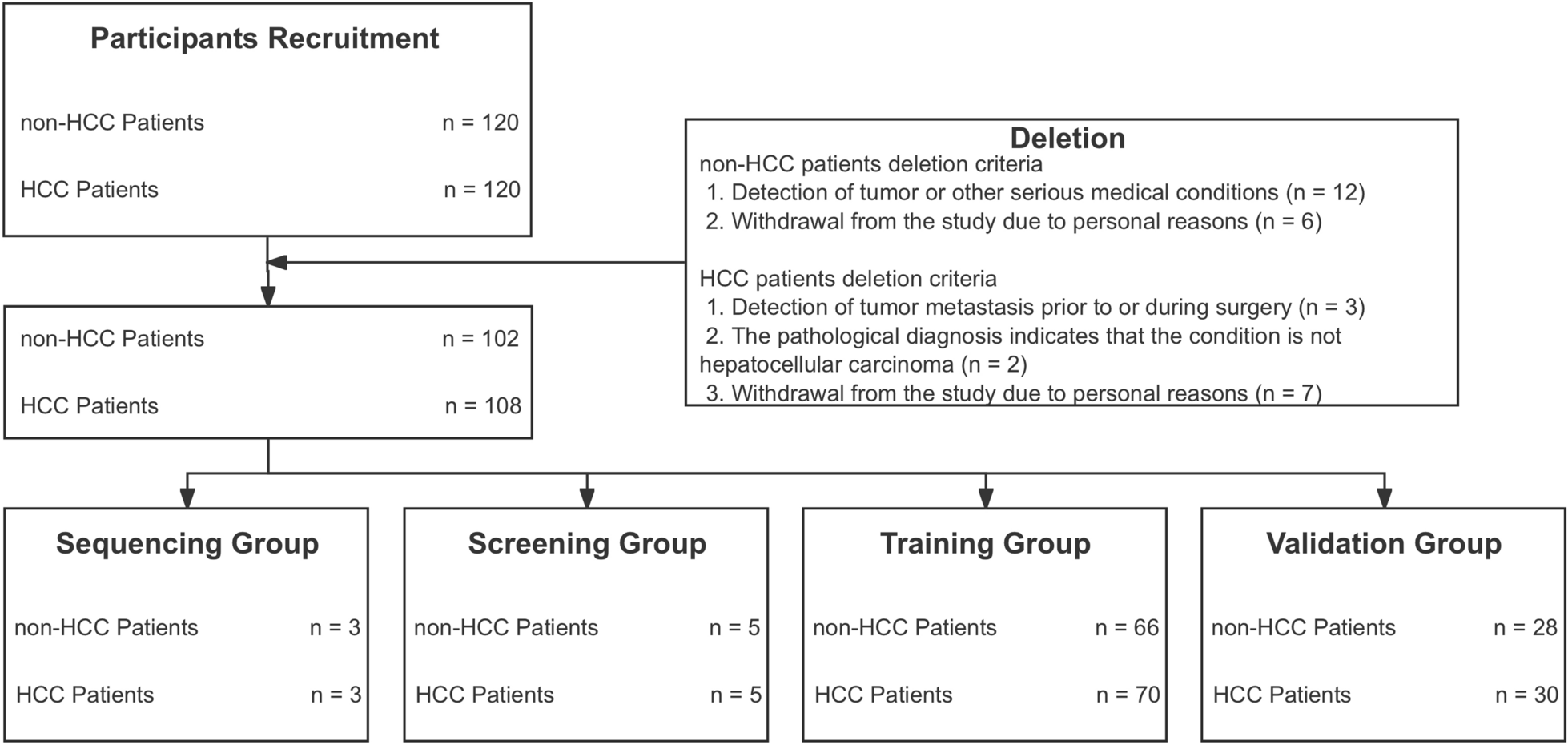 Cross-sectional study on the diagnostic significance of plasma exosomal miRNAs in HBV-related hepatocellular carcinoma