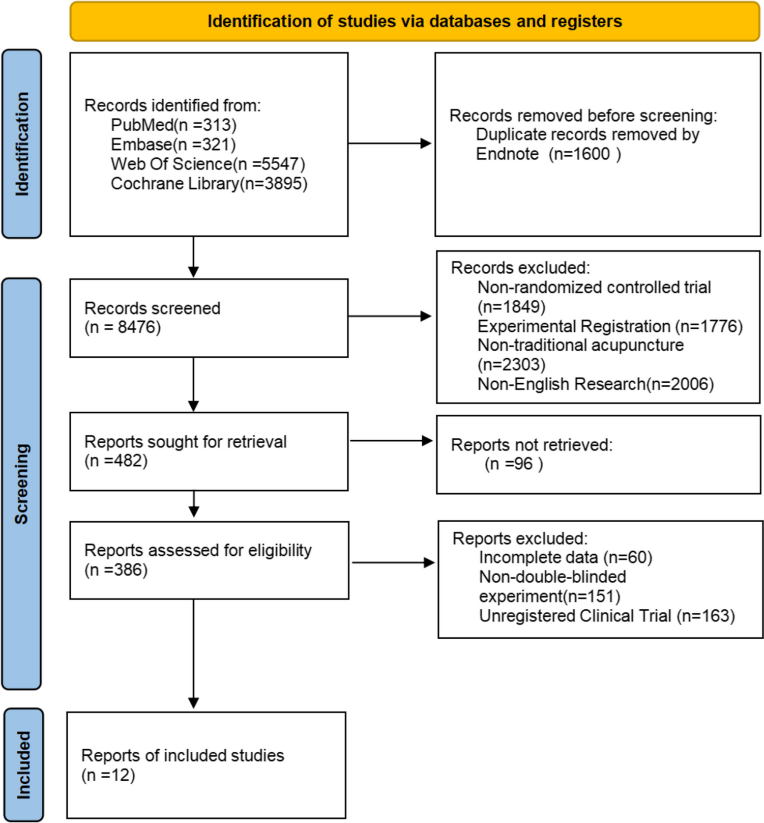 Efficacy and safety of acupuncture for pain relief: a systematic review and meta-analysis