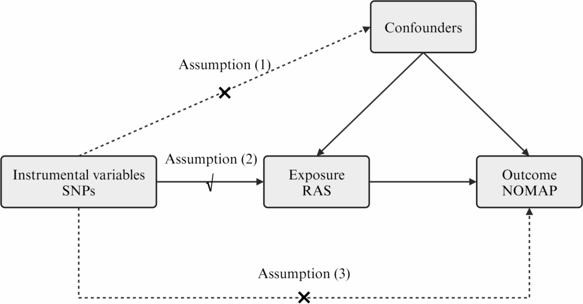 Recurrent aphthous stomatitis and neoplasms of the mouth and pharynx: a two-sample Mendelian randomization study