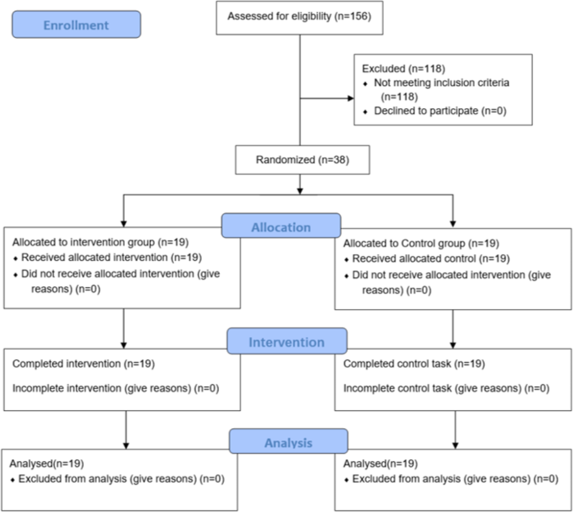 Effects of percussive massage therapy on fascia echo intensity and fascia thickness in firefighters with chronic non-specific low back pain: a randomized controlled trial