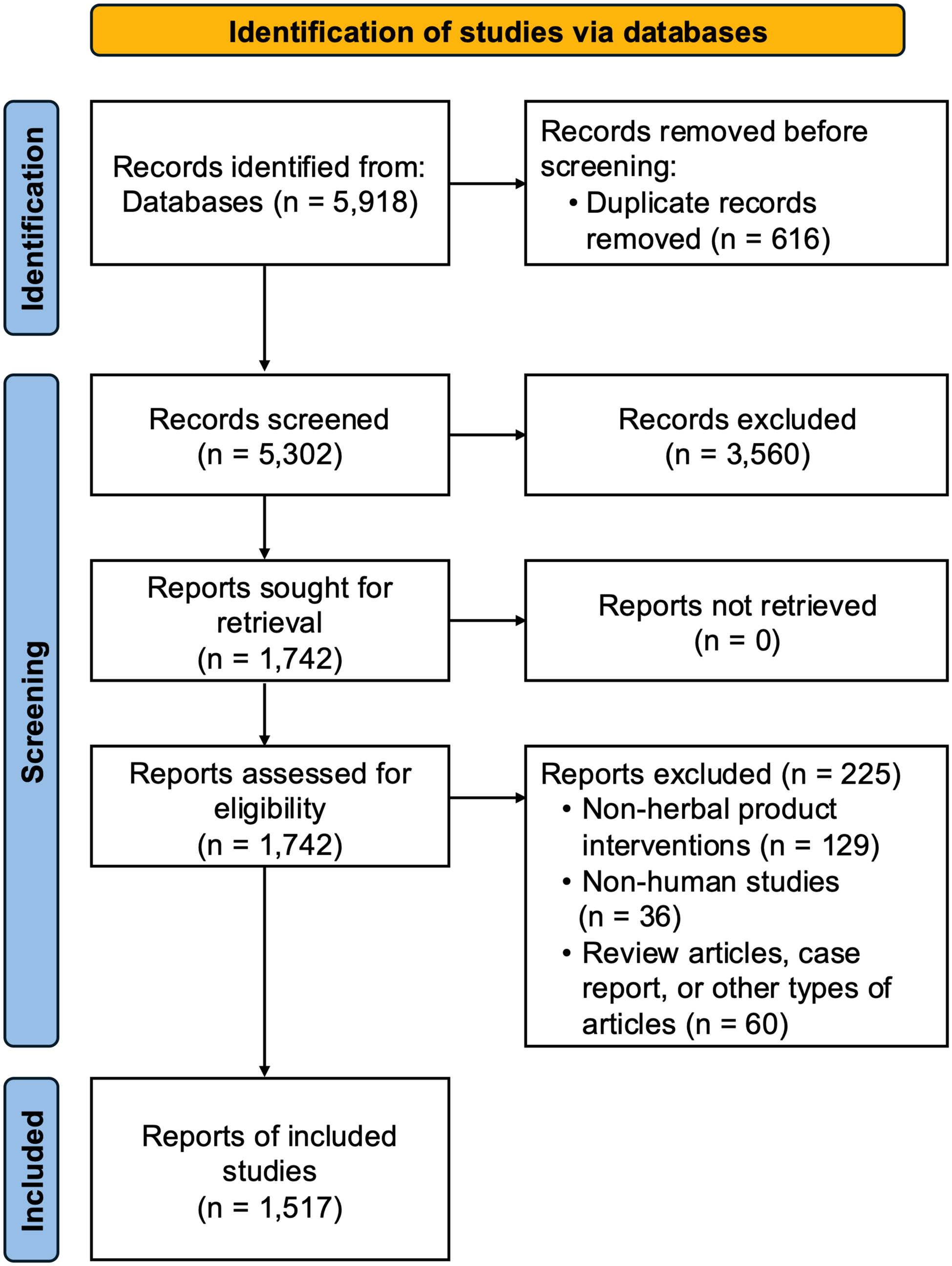 Study design of herbal medicine clinical trials: a descriptive analysis of published studies investigating the effects of herbal medicinal products on human participants