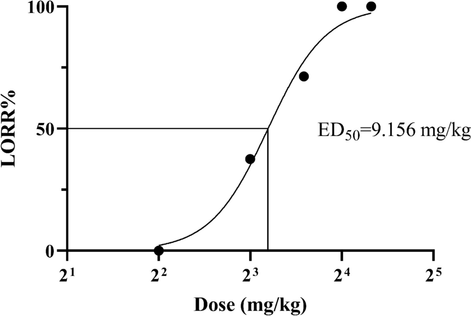 Behavioral studies of the abuse potential and anesthetic and sedative effects of etomidate in male rodents