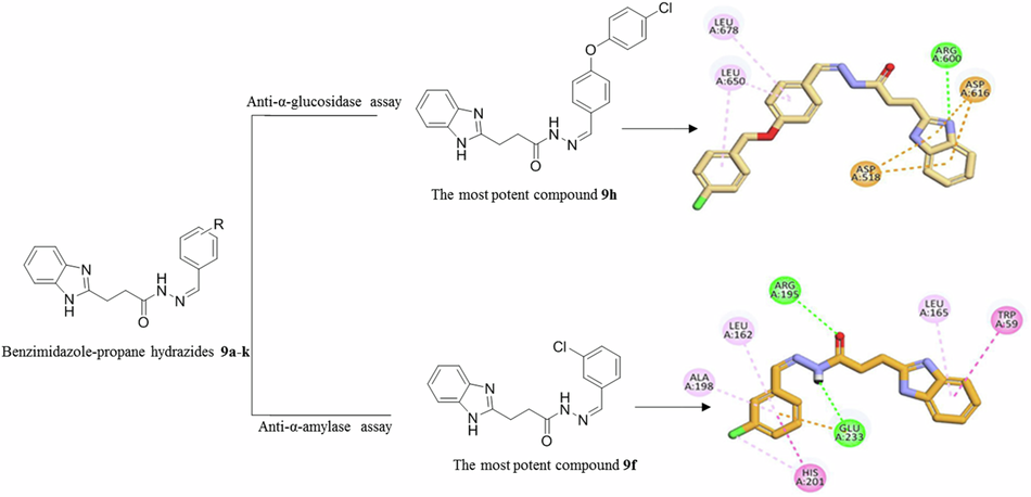 Design of novel benzimidazole-propane hydrazide derivatives as α-glucosidase and α-amylase inhibitors: in vitro and in silico studies