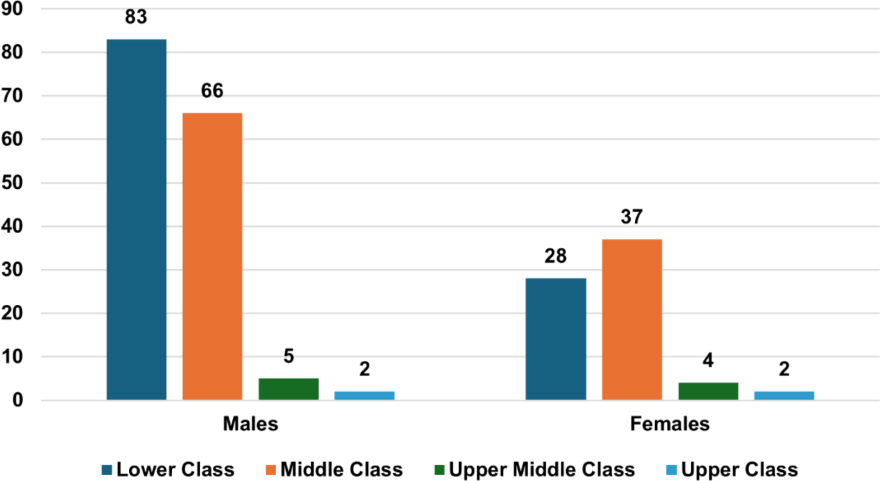 Epidemiology of glioblastoma in Pakistan: a secondary analysis of the Pakistan Brain Tumor Epidemiology Study (PBTES)