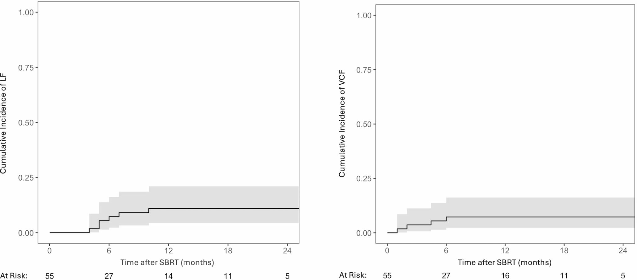 A case series and review of stereotactic body radiation therapy for contiguous multilevel spine metastases