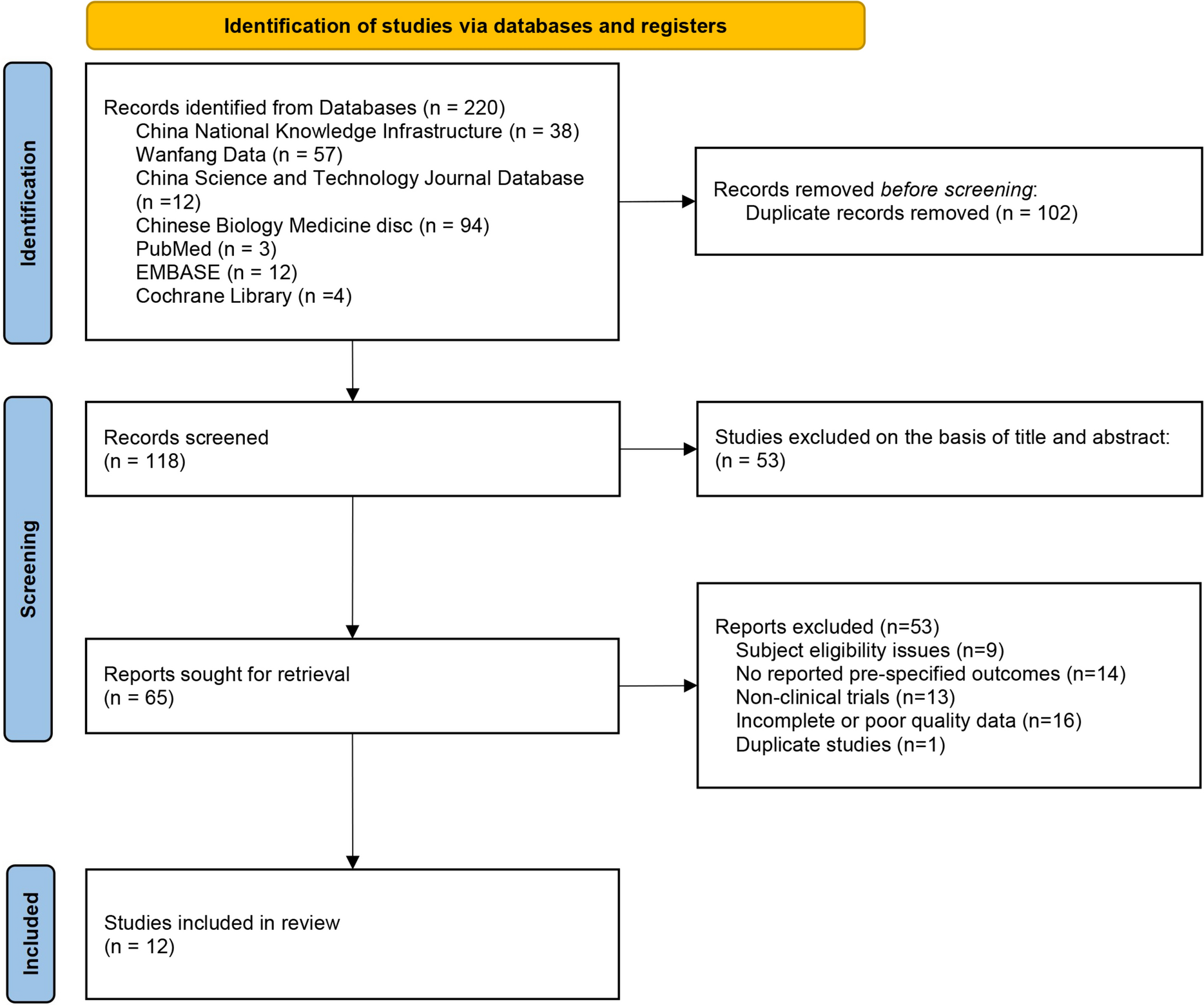 Efficacy and safety of intravitreal conbercept and triamcinolone acetonide for wet age-related macular degeneration in China: a meta-analysis