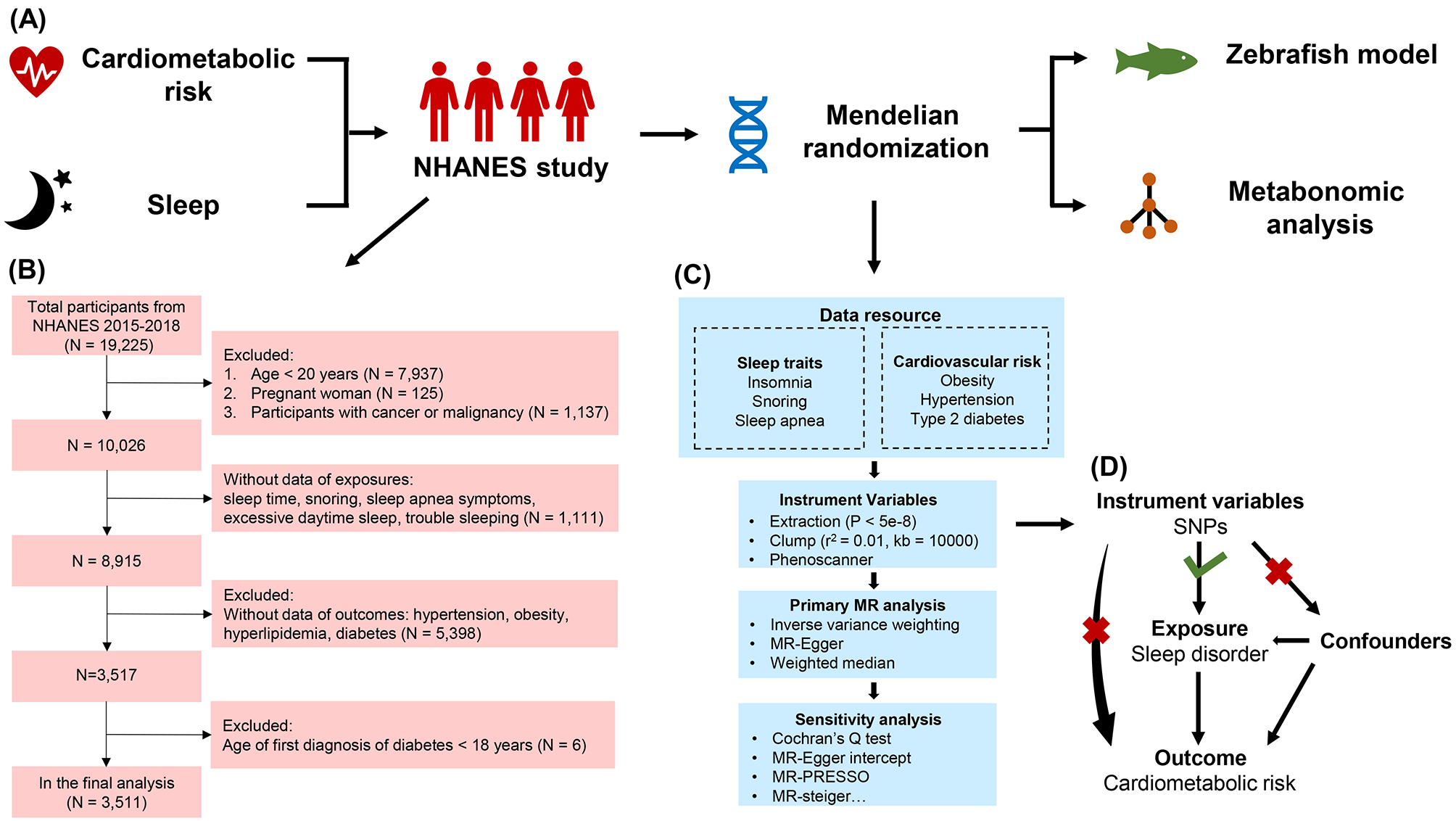 Impact of sleep problems on the cardiometabolic risks: an integrated epidemiological and metabolomics study