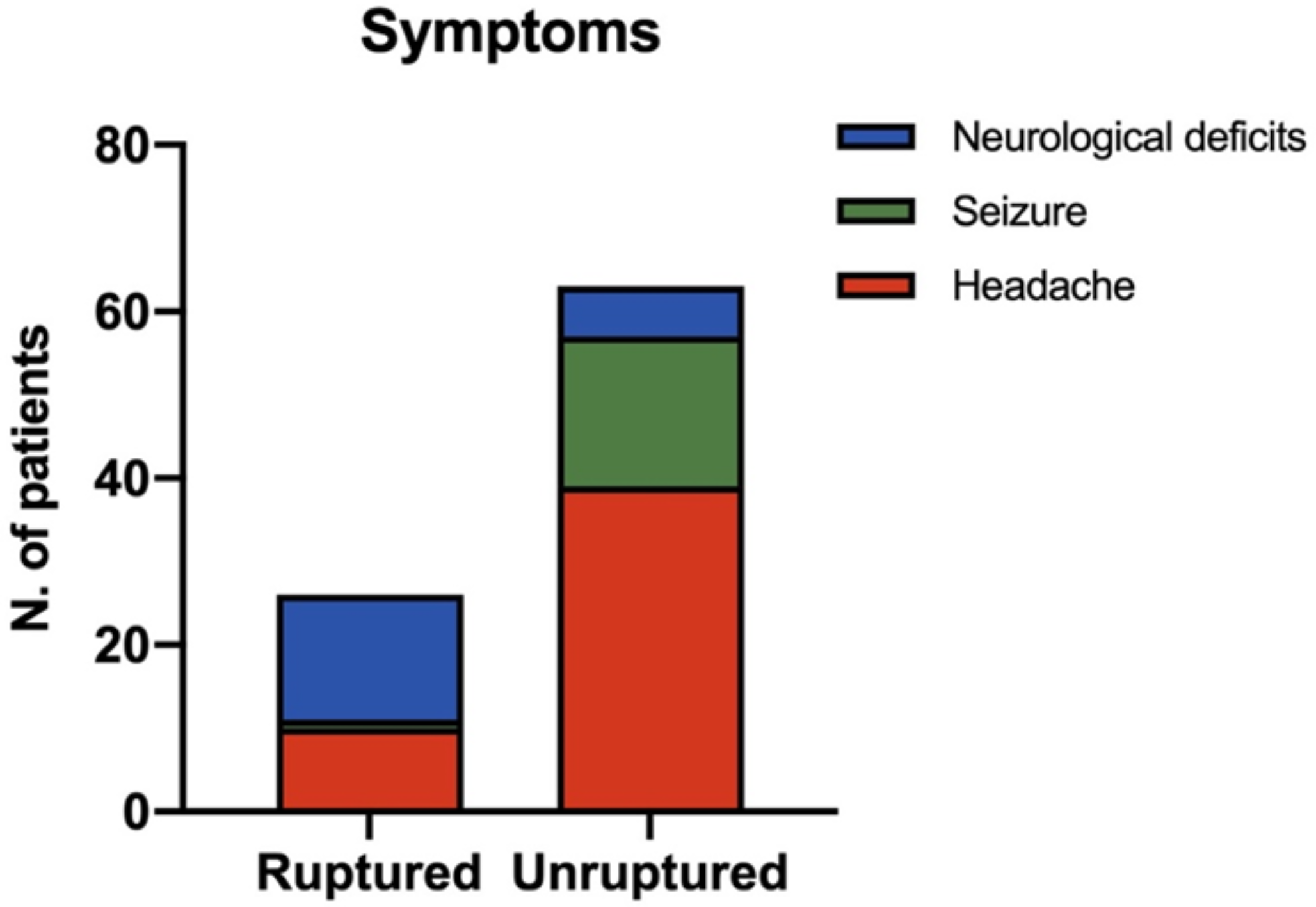 Risk assessment for rupture of brain arteriovenous malformations using high-resolution black-blood magnetic resonance imaging: a single-center case series