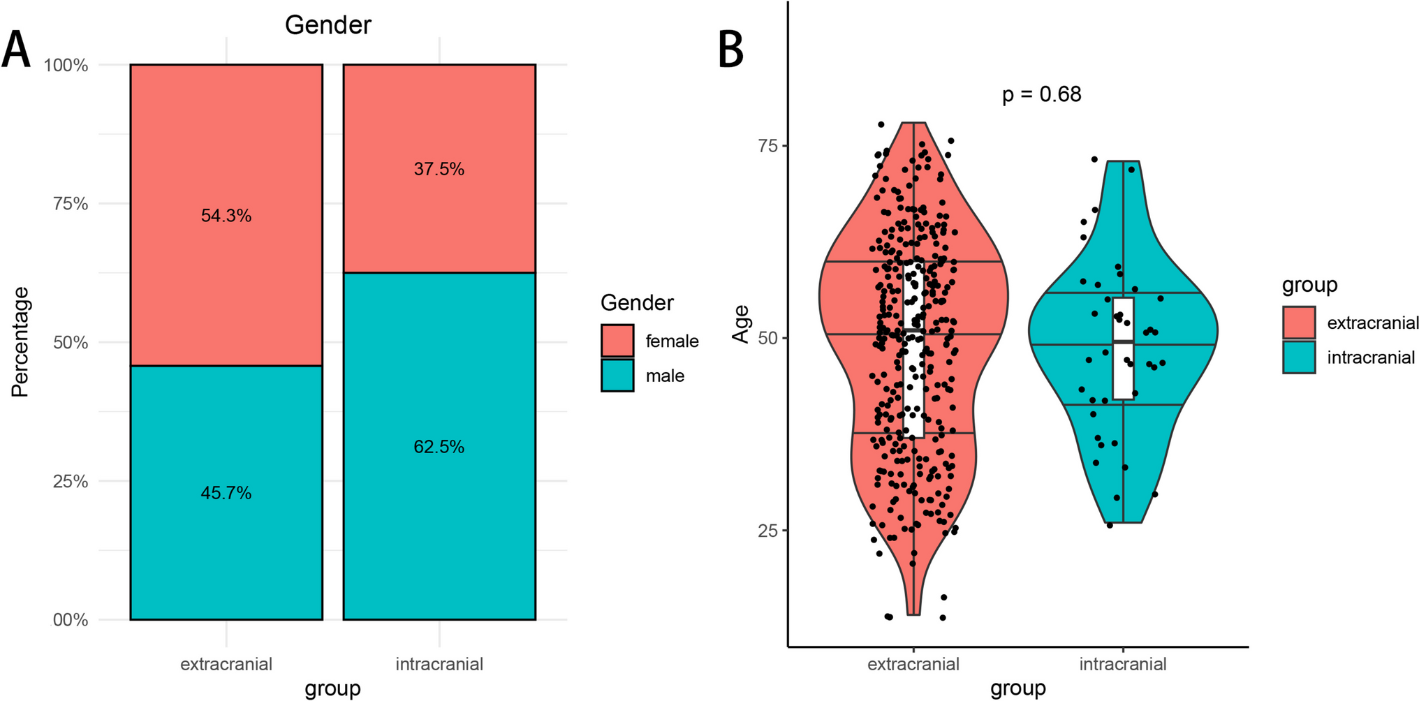 Intracranial angioleiomyoma mimicking meningioma: an uncommon tumor with favorable outcome and frequent GJA4 mutation