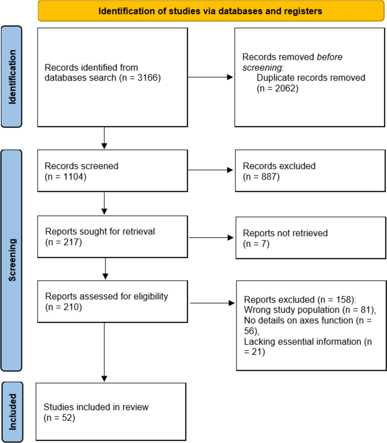 Acute and chronic hypopituitarism following traumatic brain injury: a systematic review and meta-analysis