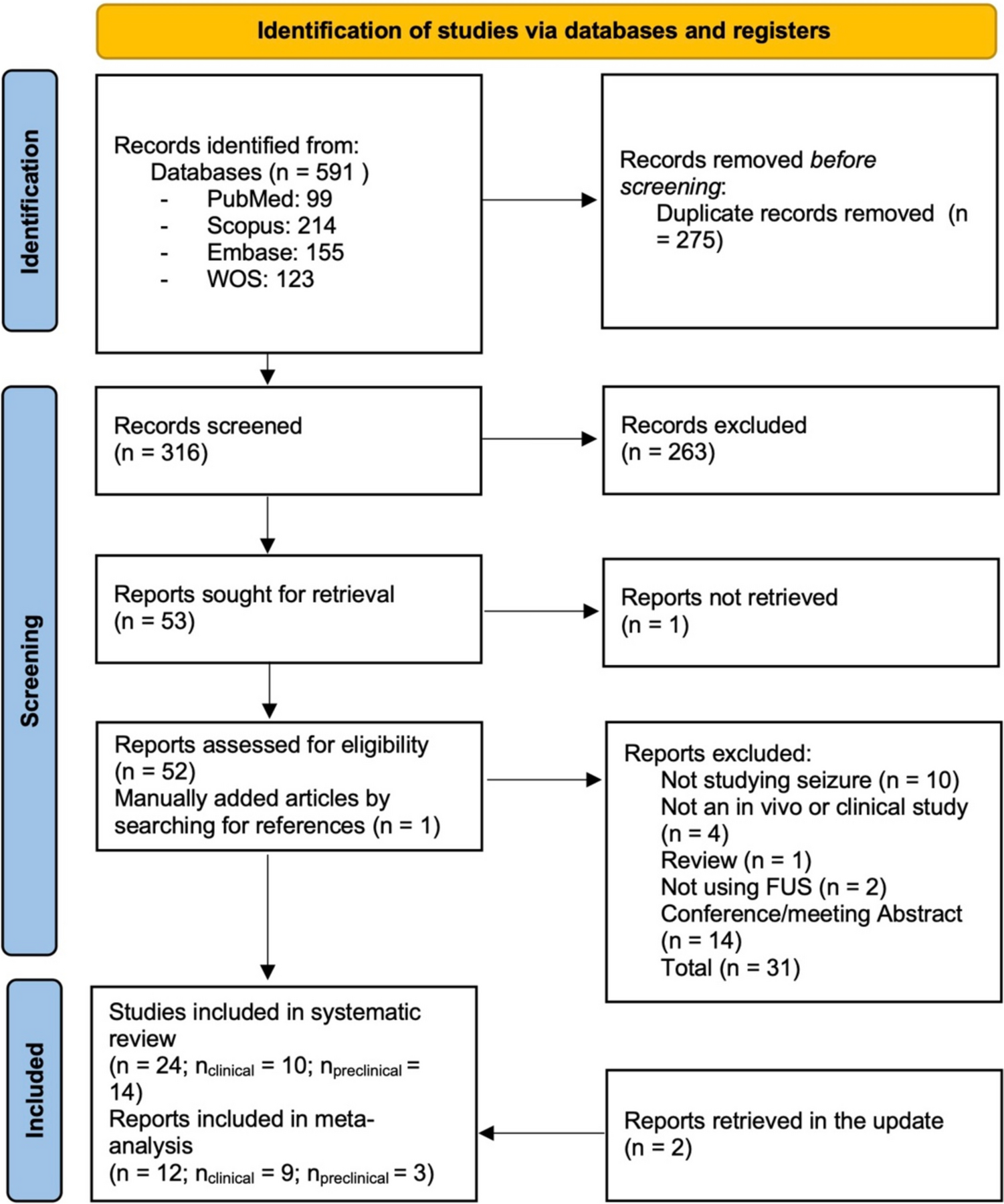 Focused ultrasound for treatment of epilepsy: a systematic review and meta-analysis of preclinical and clinical studies