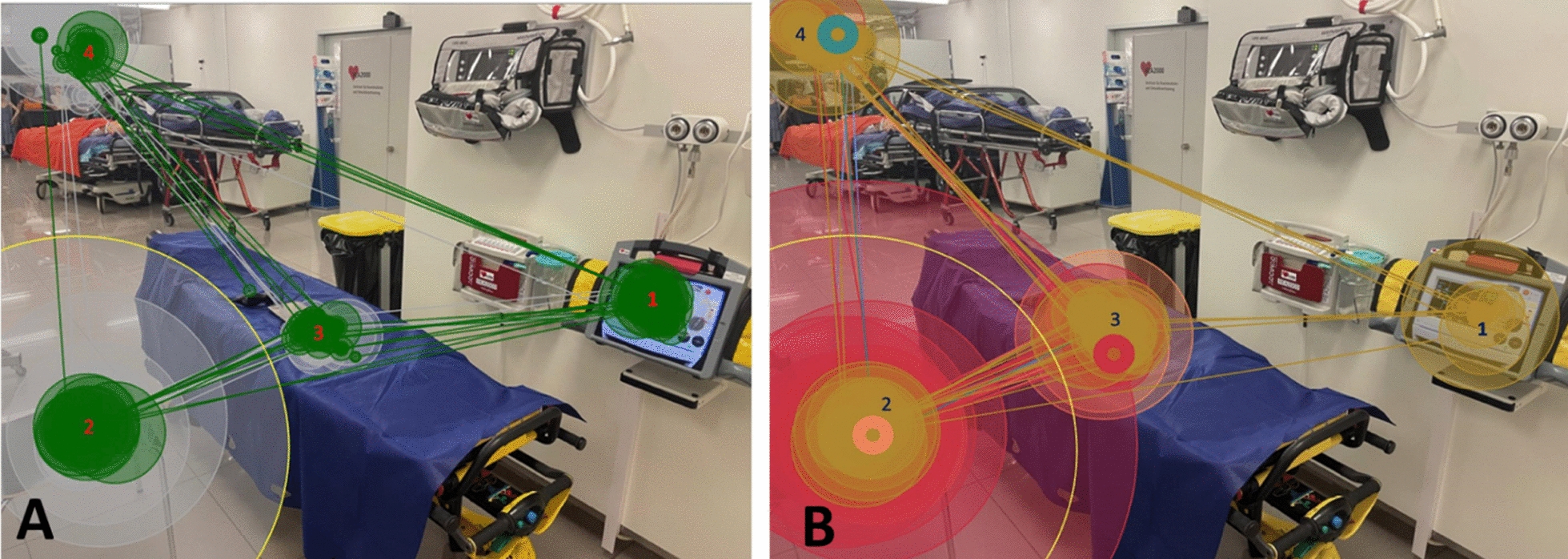 Prehospital ultrasound constitutes a potential distraction from the observation of critically ill patients: a prospective simulation study