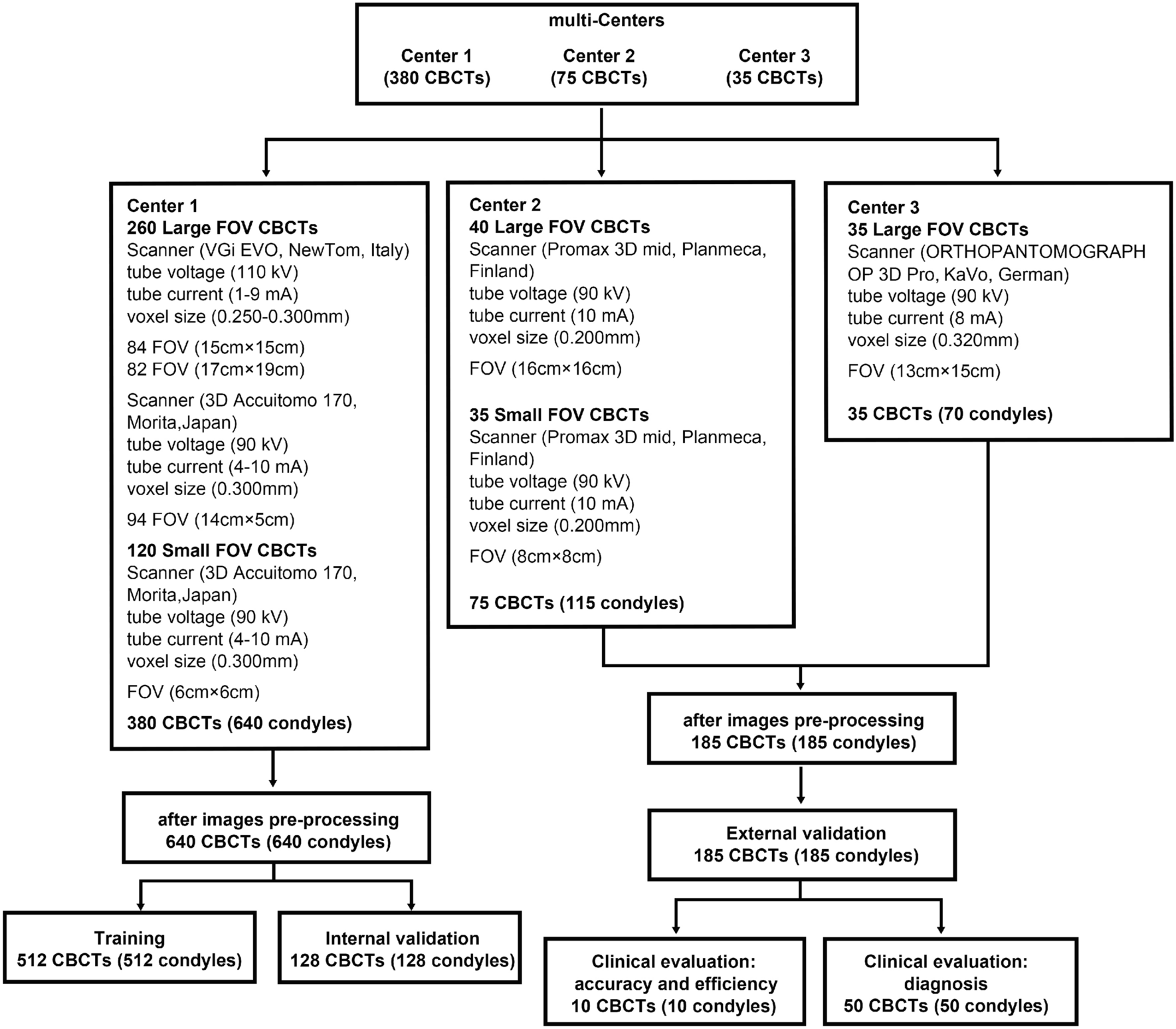 Automatic segmentation and visualization of cortical and marrow bone in mandibular condyle on CBCT: a preliminary exploration of clinical application