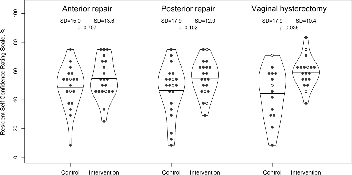 The Making of Confident Surgeons: Why and How?