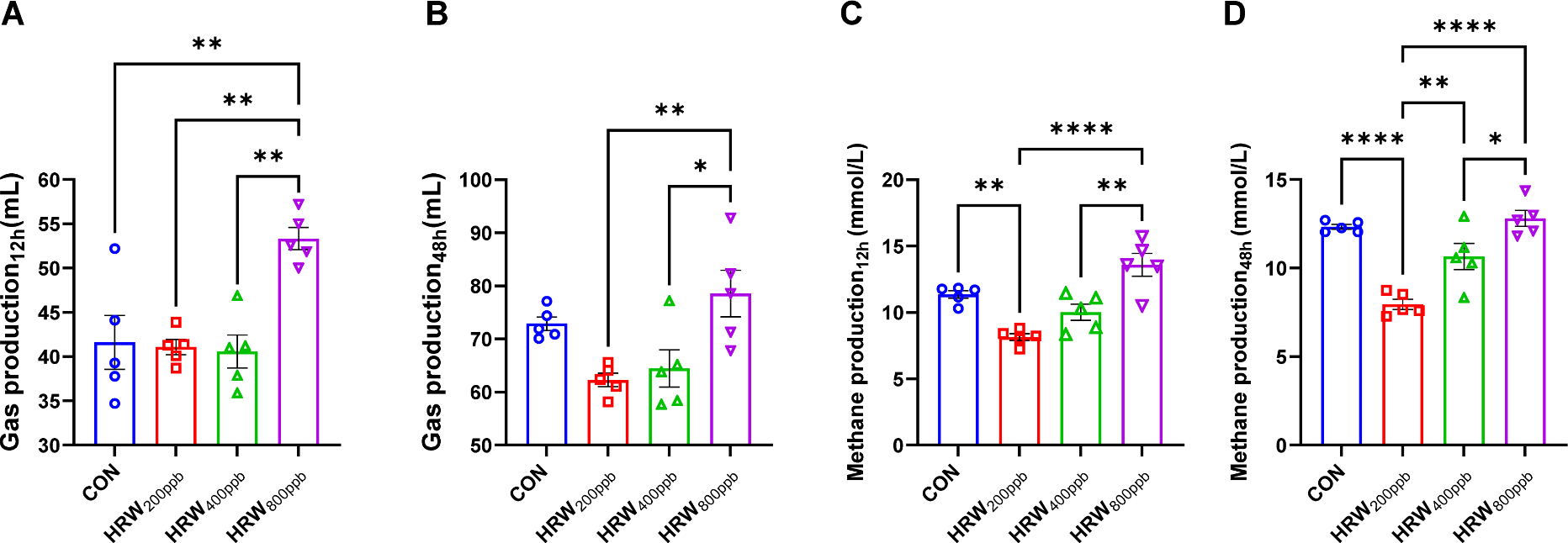 Hydrogen-rich water 400ppb as a potential strategy for improving ruminant nutrition and mitigating methane emissions