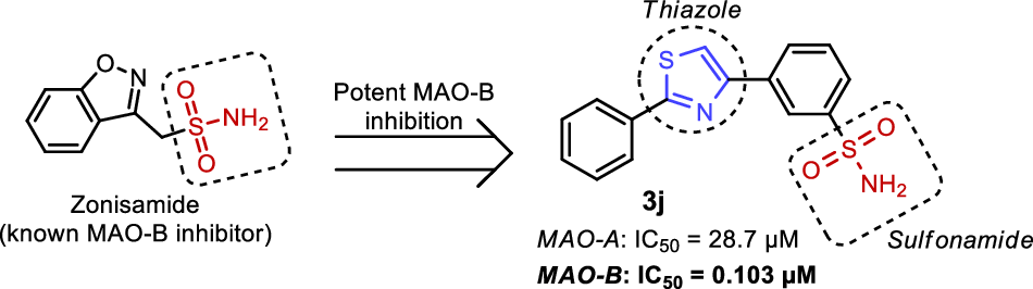 Monoamine oxidase inhibition by thiazole derivatives substituted with the benzenesulfonamide moiety