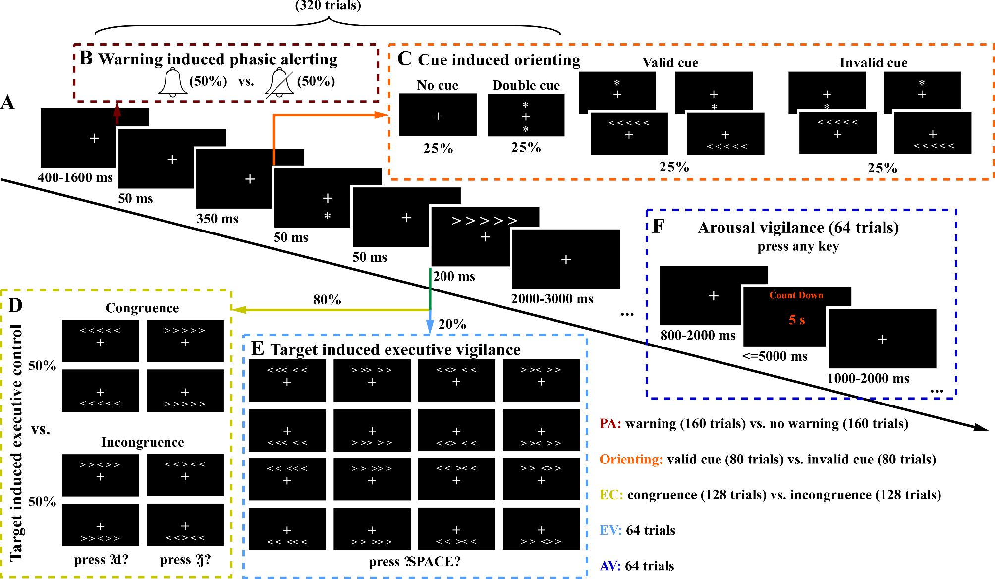 Attentional network deficits in patients with migraine: behavioral and electrophysiological evidence