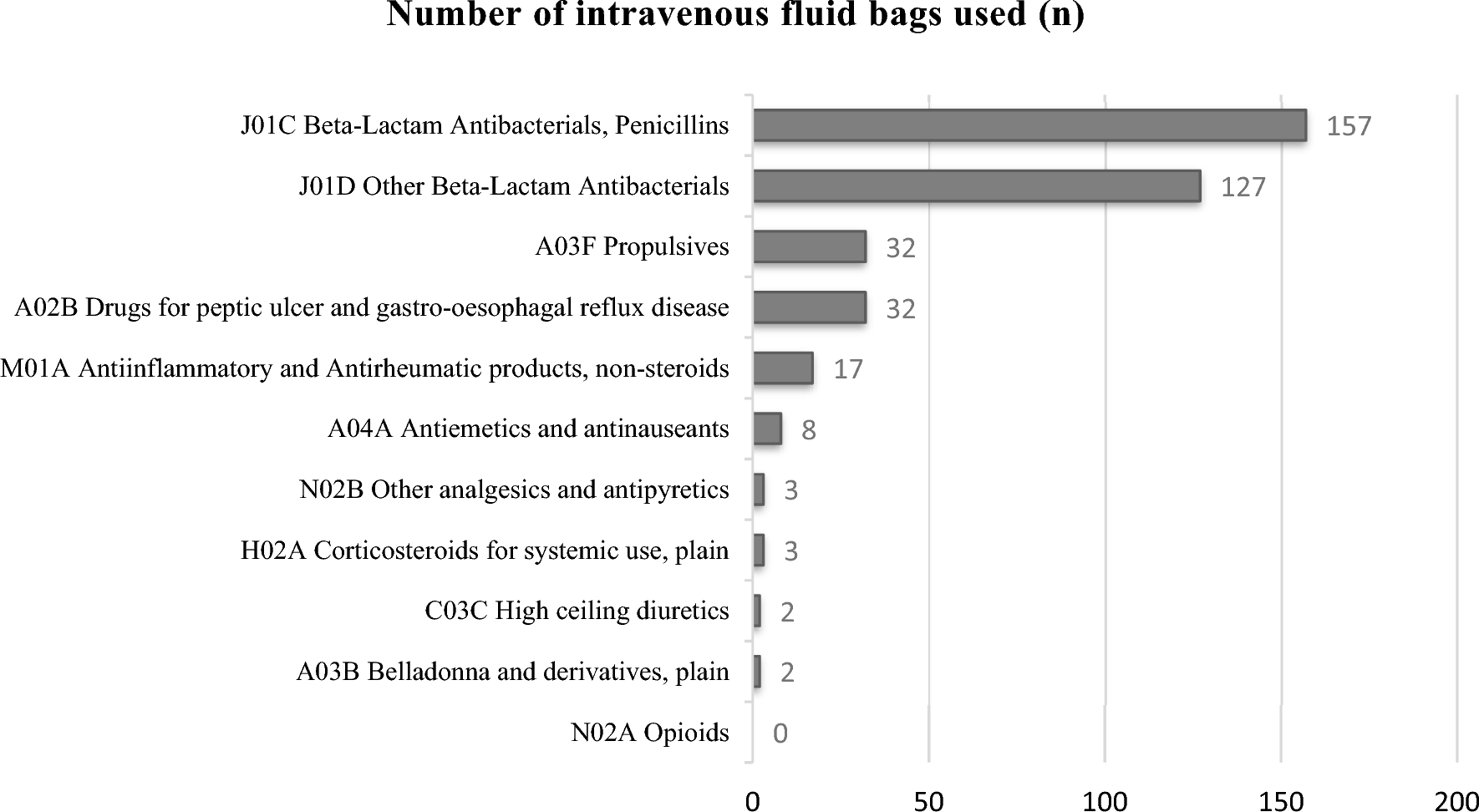 Appropriateness of intravenous fluid prescriptions in hospitalised patients: a point prevalence study