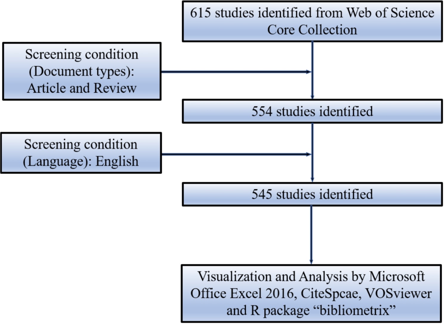 A bibliometrics analysis based on the application of artificial intelligence in the field of radiotherapy from 2003 to 2023