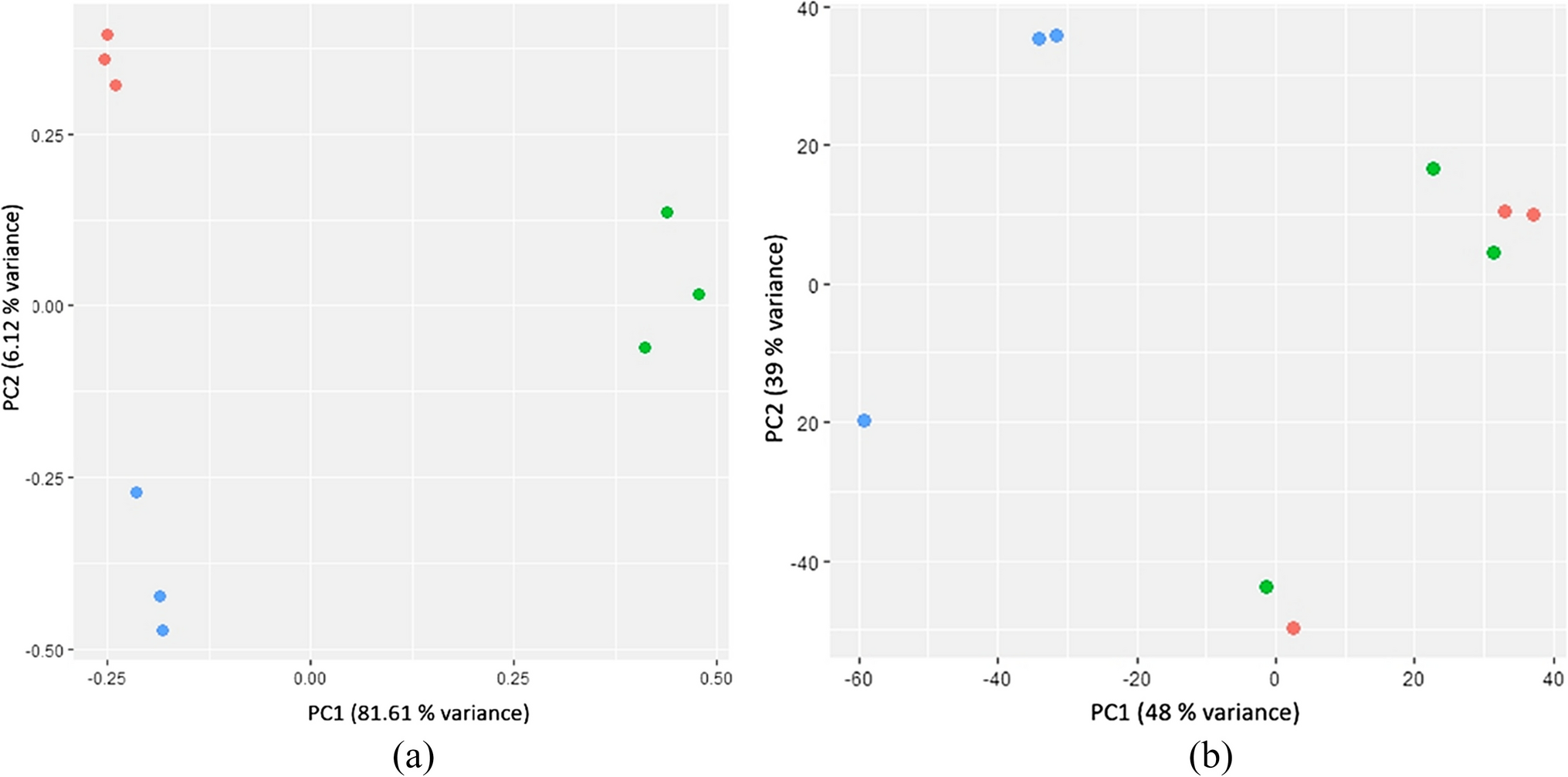 Deciphering early responsive signature genes in rice blast disease: an integrated temporal transcriptomic study