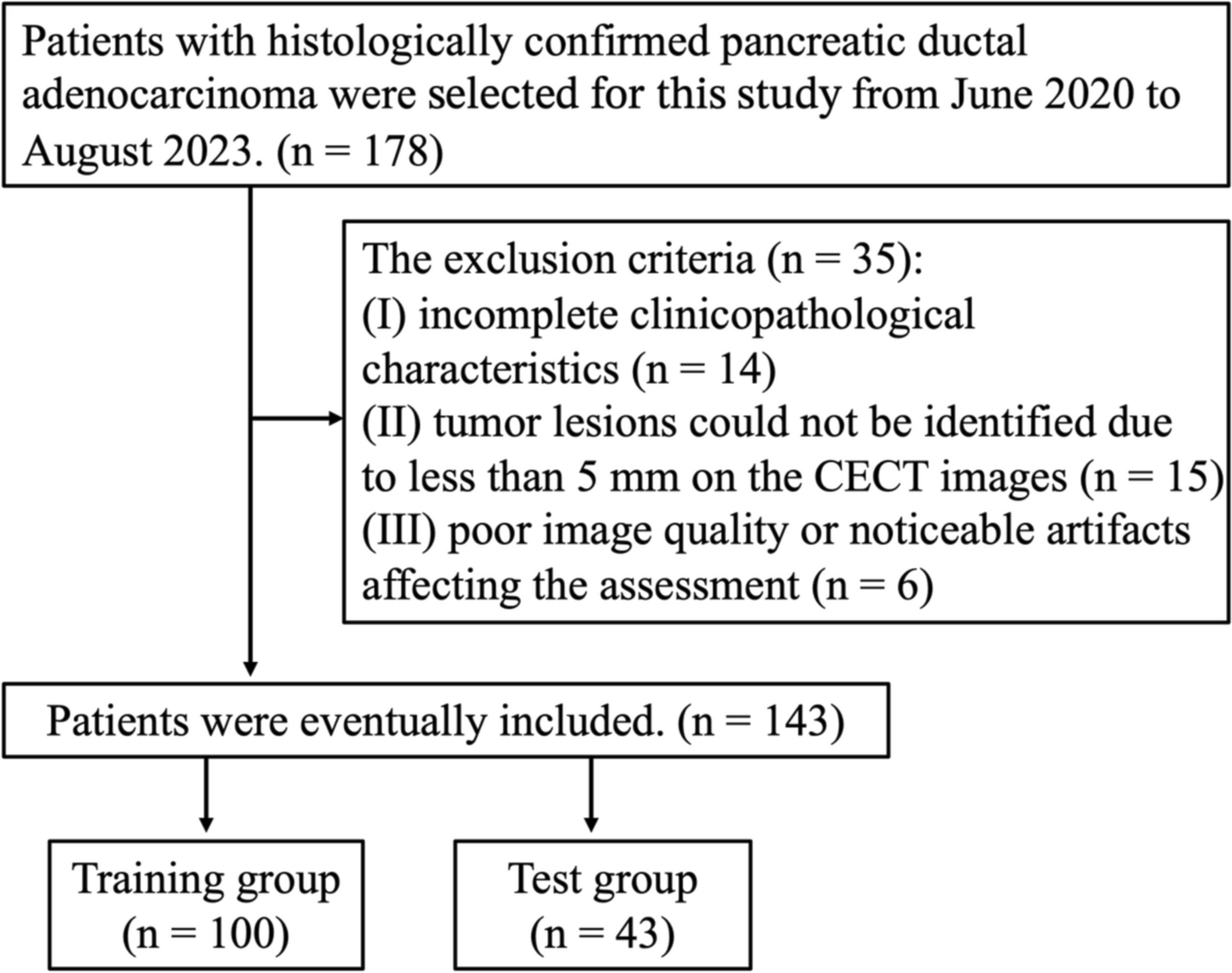 Preoperative Prediction of Perineural Invasion in Pancreatic Ductal Adenocarcinoma Using Machine Learning Radiomics Based on Contrast-Enhanced CT Imaging