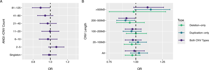 Genome-wide copy number variation association study in anorexia nervosa