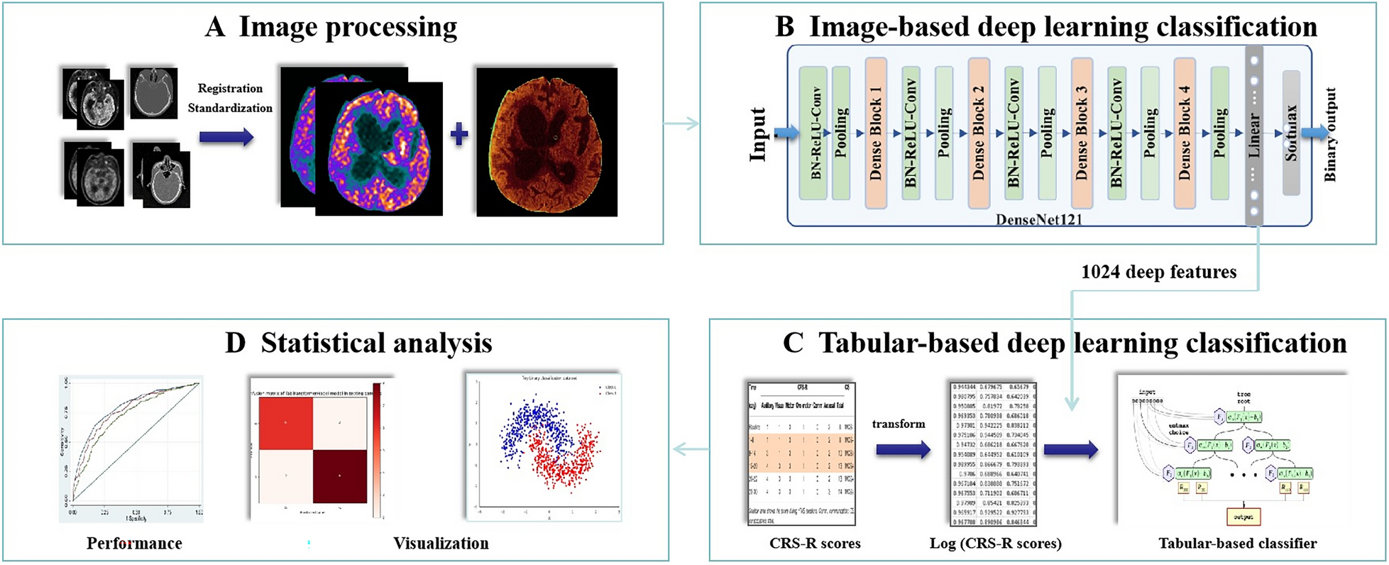 Extracerebral Normalization of 18F-FDG PET Imaging Combined with Behavioral CRS-R Scores Predict Recovery from Disorders of Consciousness