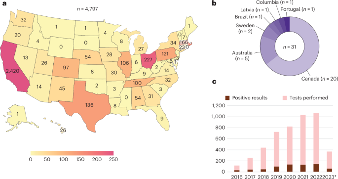 Seven-year performance of a clinical metagenomic next-generation sequencing test for diagnosis of central nervous system infections