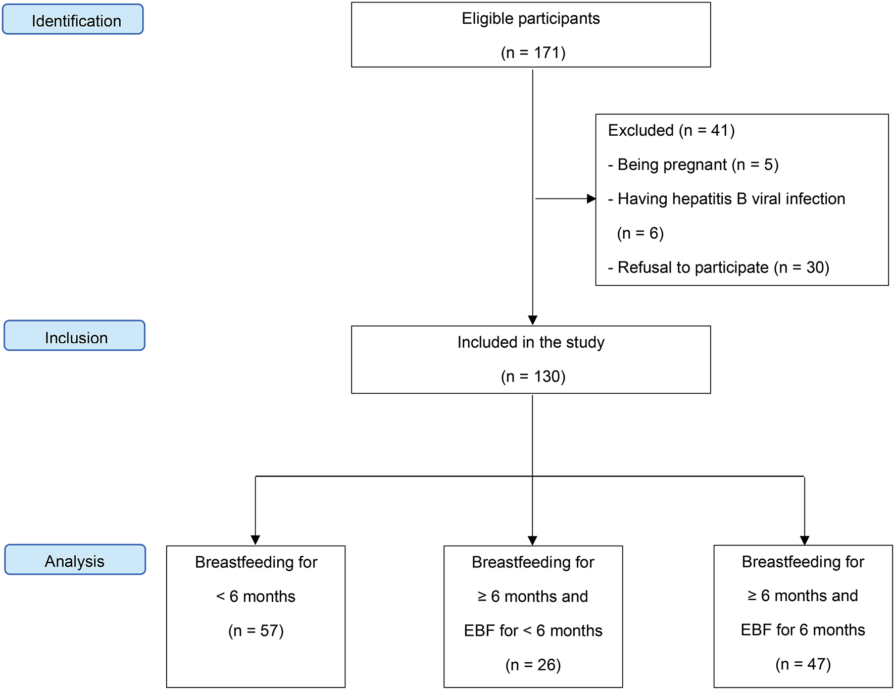 Relationship between breastfeeding and hepatic steatosis in women with previous gestational diabetes mellitus