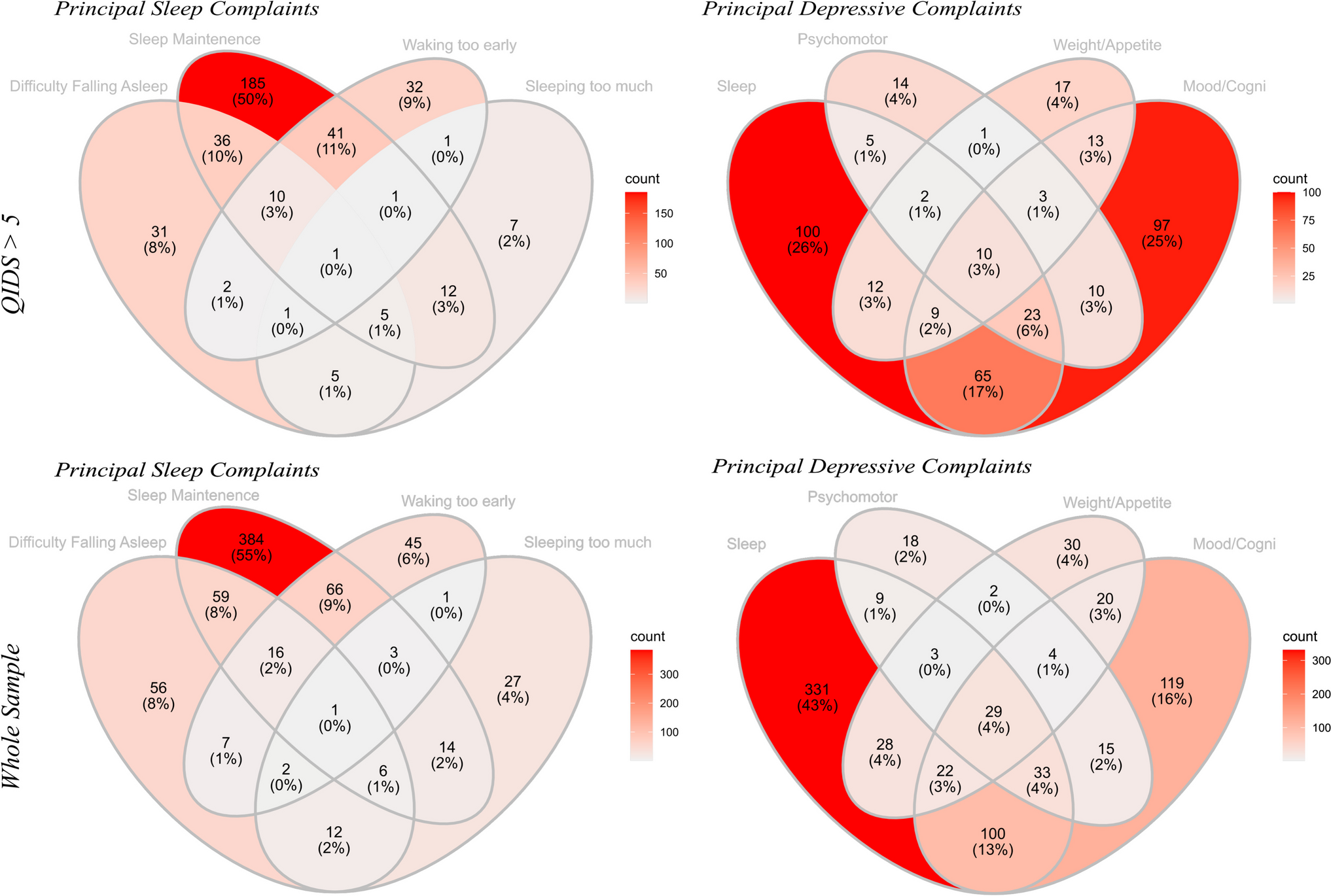 Preliminary Evidence of Sleep Improvements Following Psilocybin Administration, and their Involvement in Antidepressant Therapeutic Action