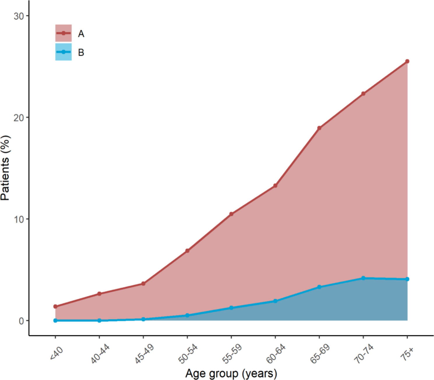 Association of plasma homocysteine with cardiometabolic multimorbidity: a cross-sectional study in northwest China