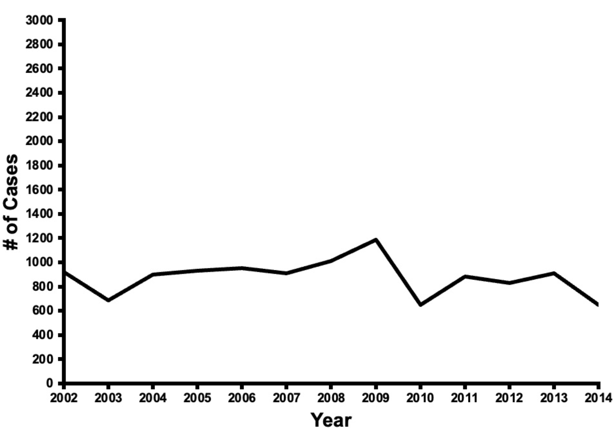 National outcomes for dementia patients undergoing cardiac surgery in a pre-structural era