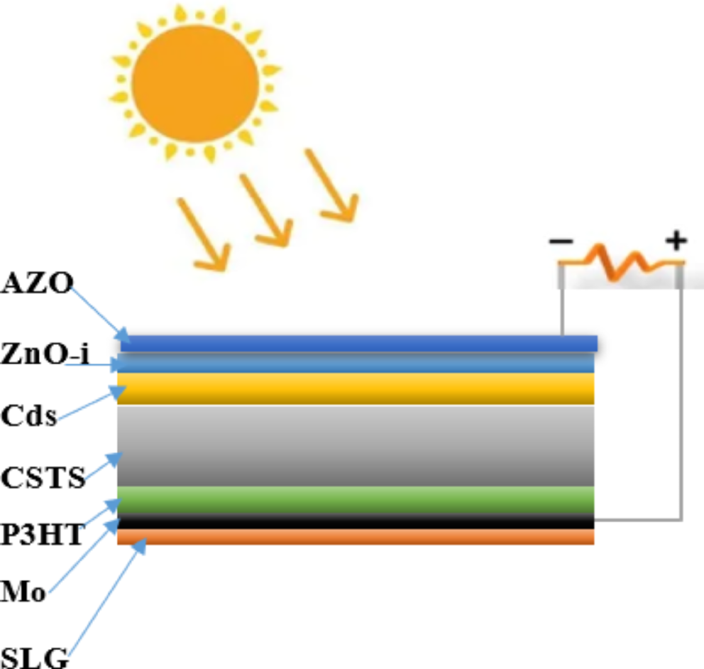 Enhancing the performance of AZO/ZnO-i/CdS/ CSTS hybrid solar cell by incorporating an ultra-thin P3HT layer: a combined simulation and impedance spectroscopy study using experimental results