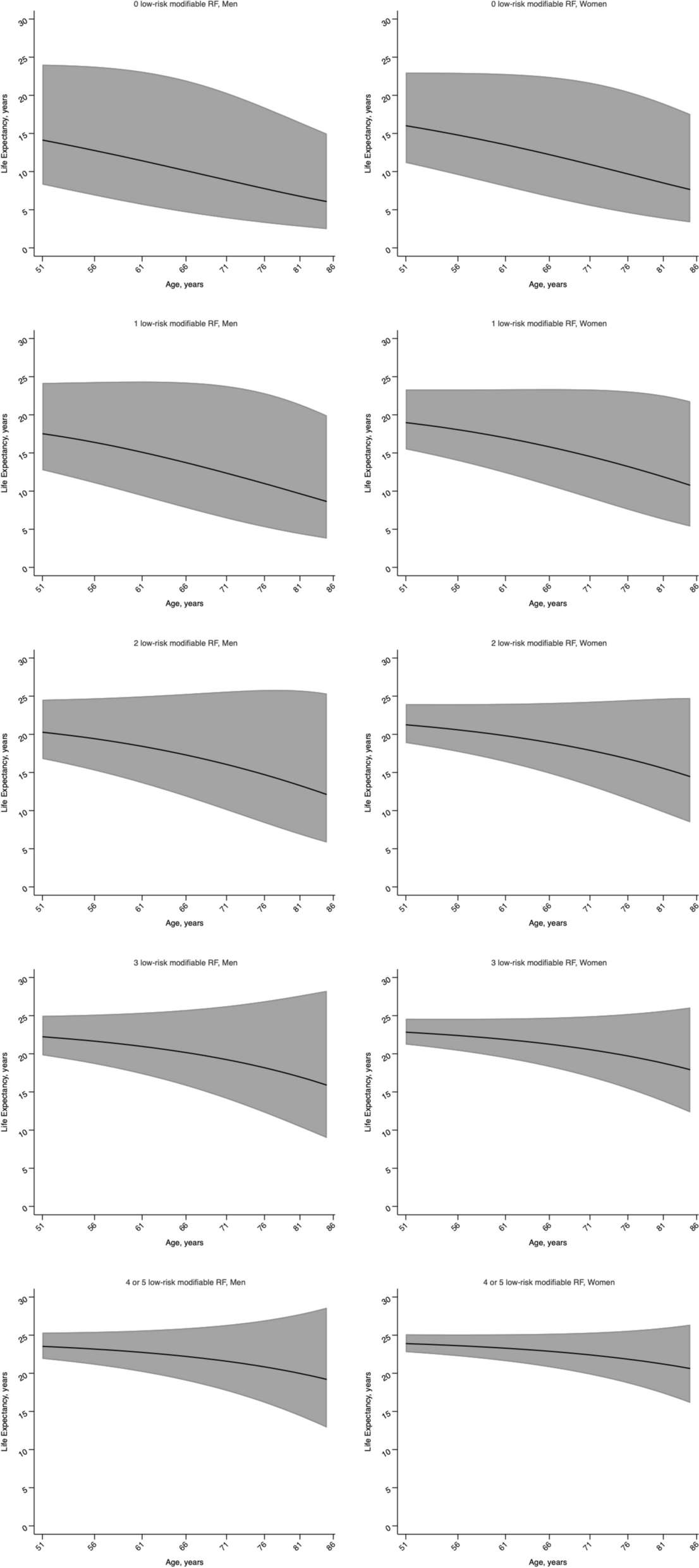 Association between within-target risk factors and life expectancy free from cardiovascular disease, cancer, and dementia in individuals with type 2 diabetes in New Zealand between 1994 and 2018: a multi-ethnic cohort study