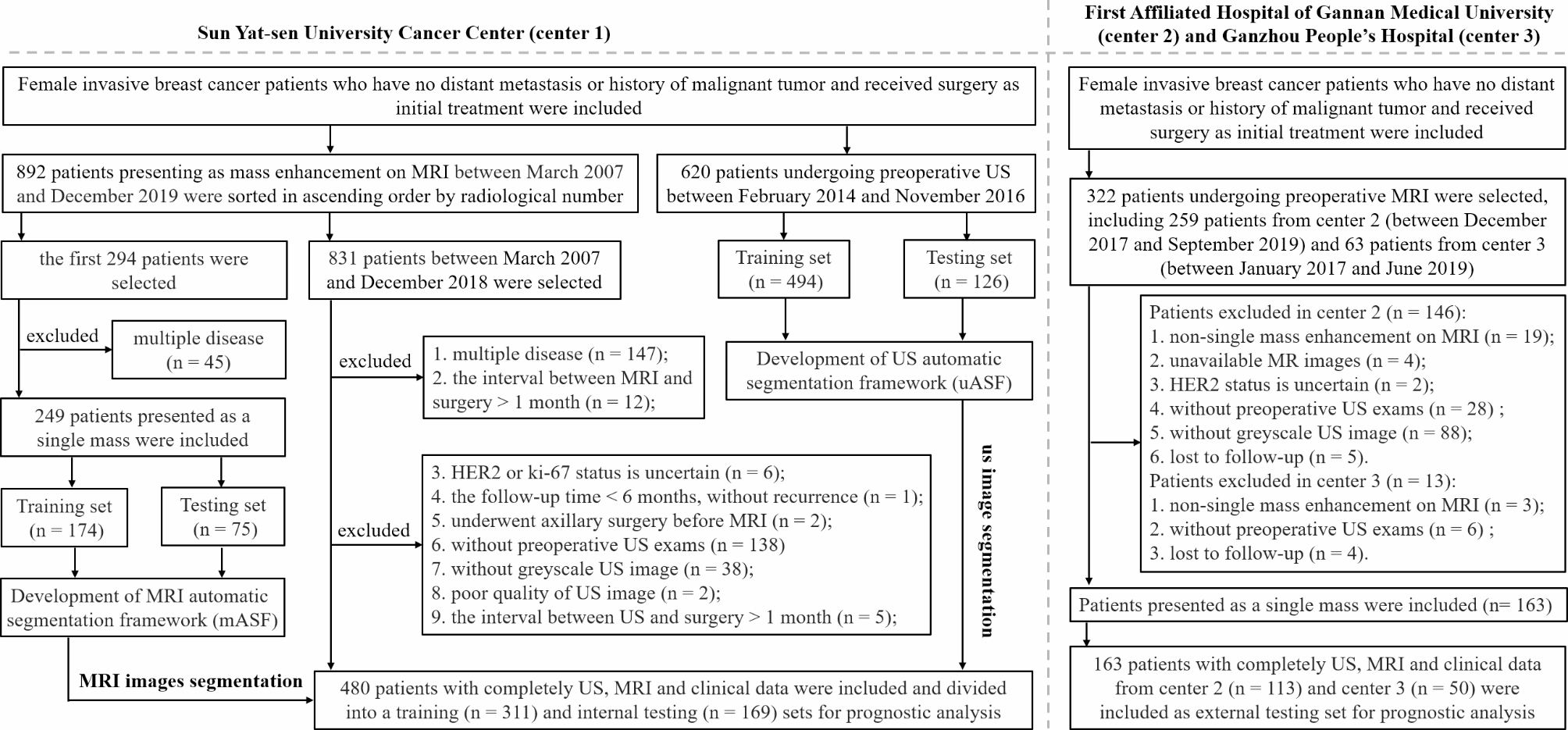 Automatic segmentation-based multi-modal radiomics analysis of US and MRI for predicting disease-free survival of breast cancer: a multicenter study