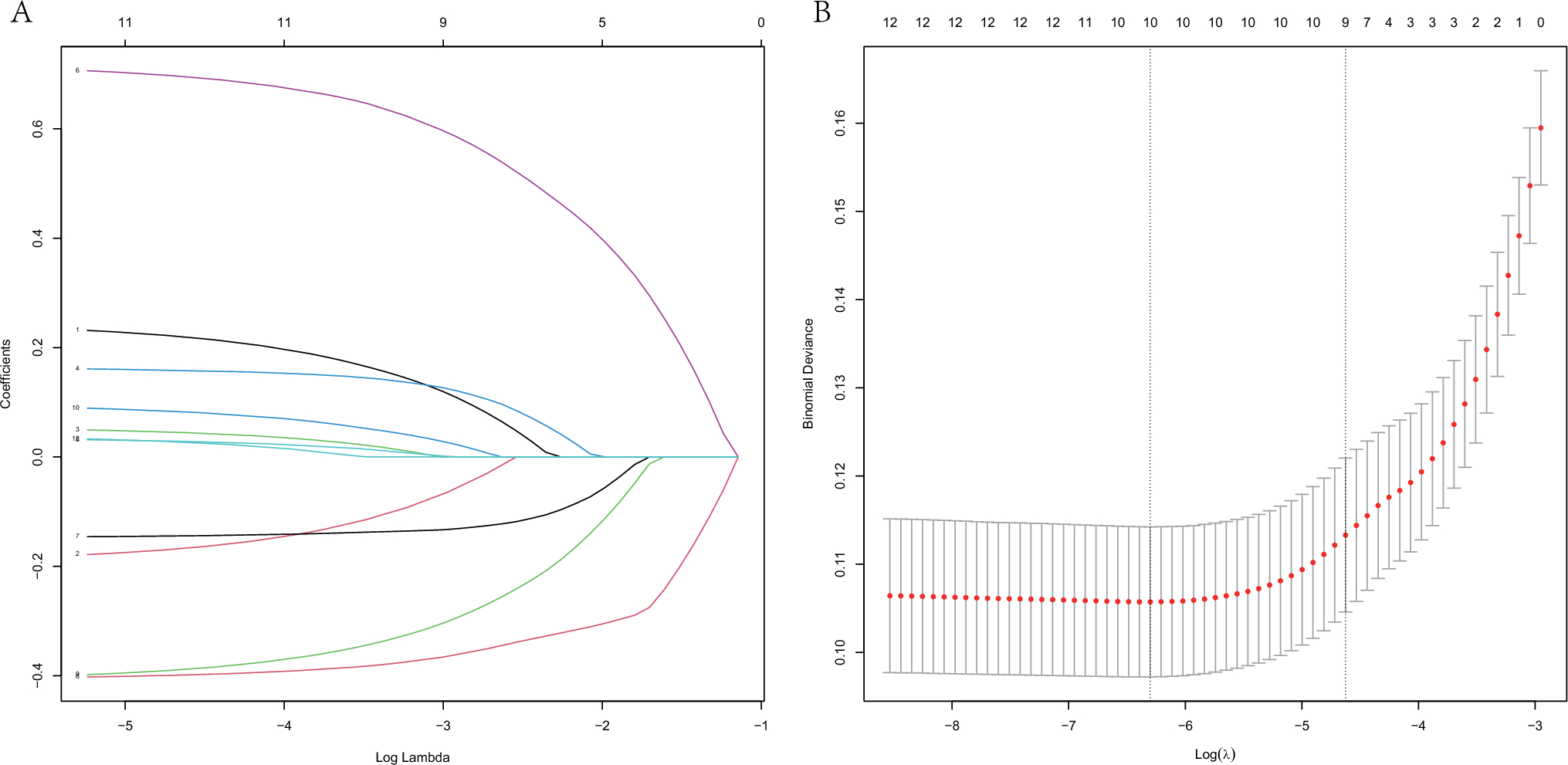 Development and validation of survival nomograms for patients with anaplastic thyroid carcinoma: a SEER program-based study