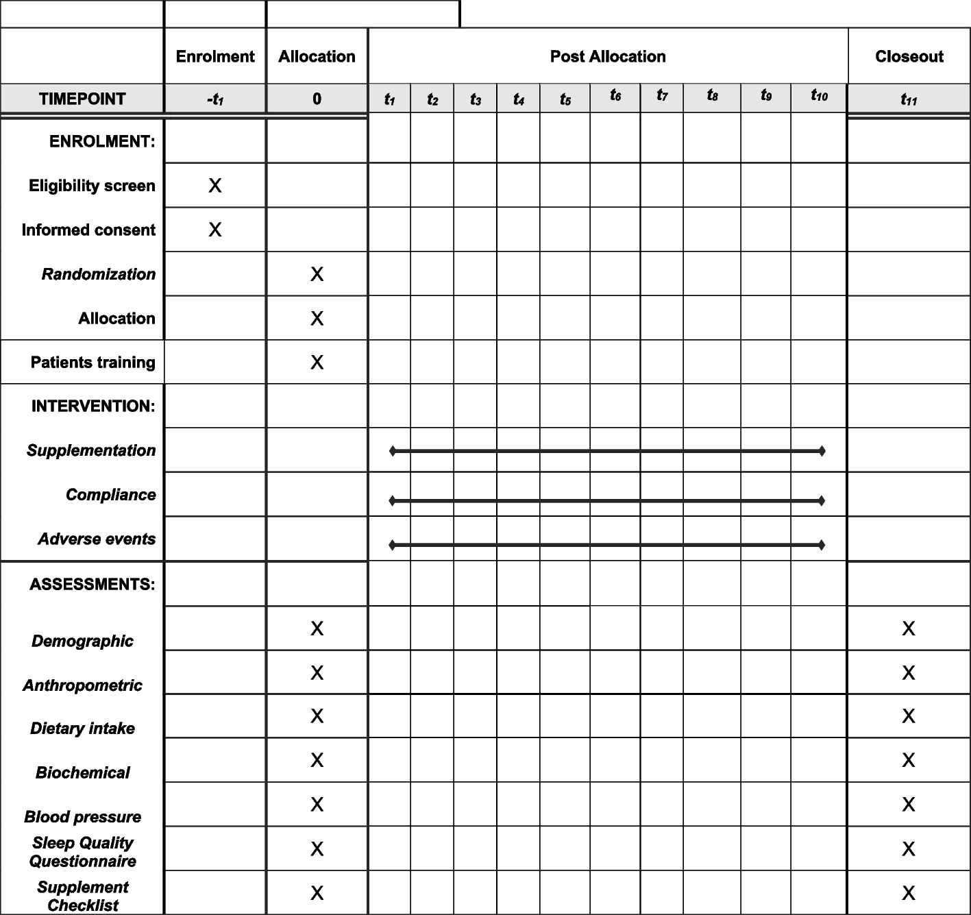 Effects of melatonin supplementation on metabolic parameters, oxidative stress, and inflammatory biomarkers in diabetic patients with chronic kidney disease: study protocol for a double-blind, randomized controlled trial