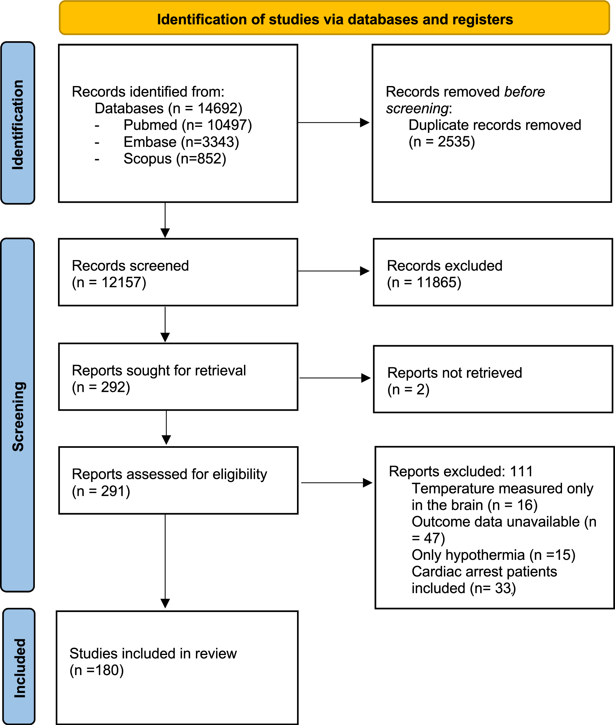 Impact of fever on the outcome non-anoxic acute brain injury patients: a systematic review and meta-analysis