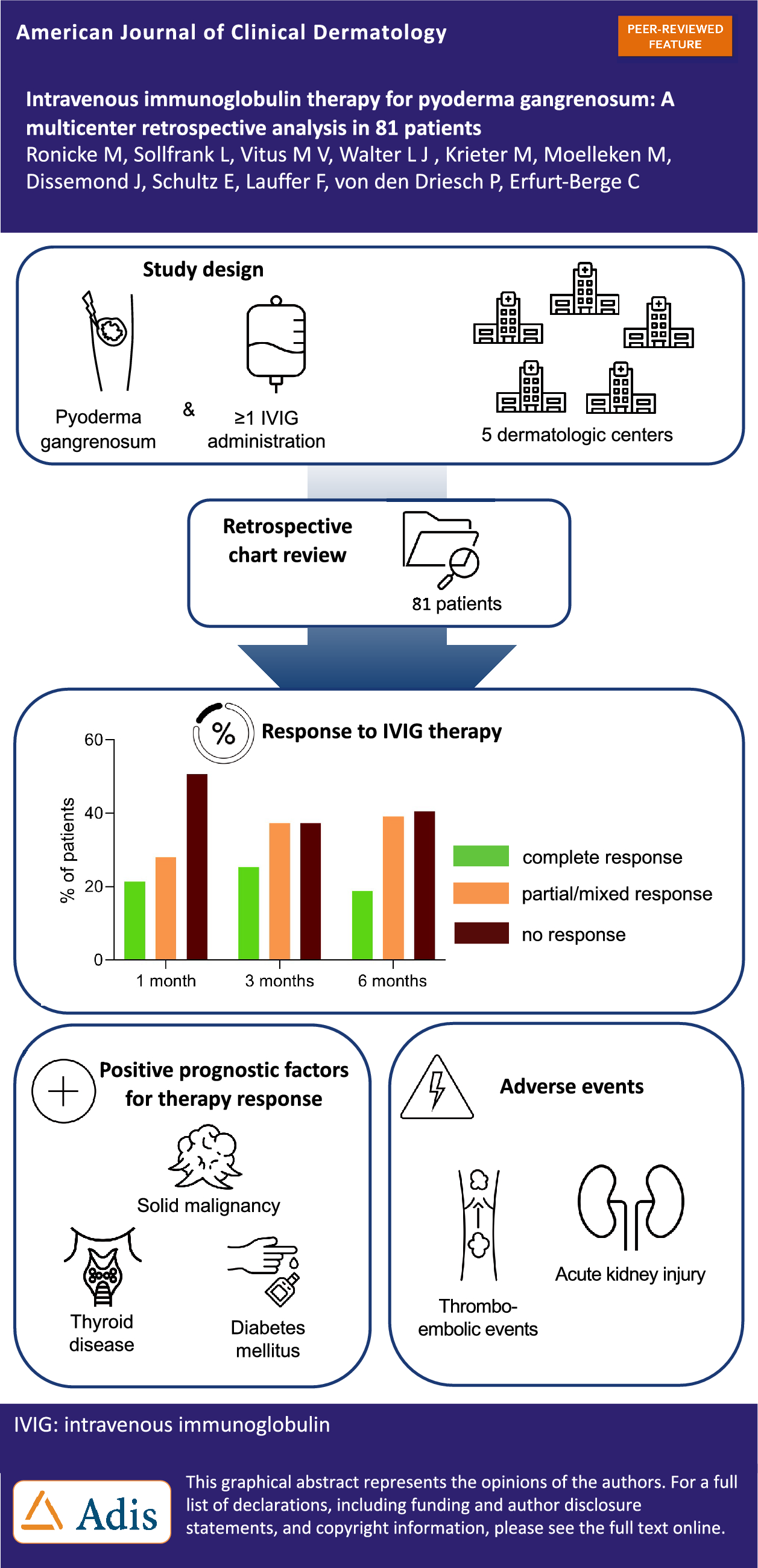 Intravenous Immunoglobulin Therapy for Pyoderma Gangrenosum: A Multicenter Retrospective Analysis in 81 Patients