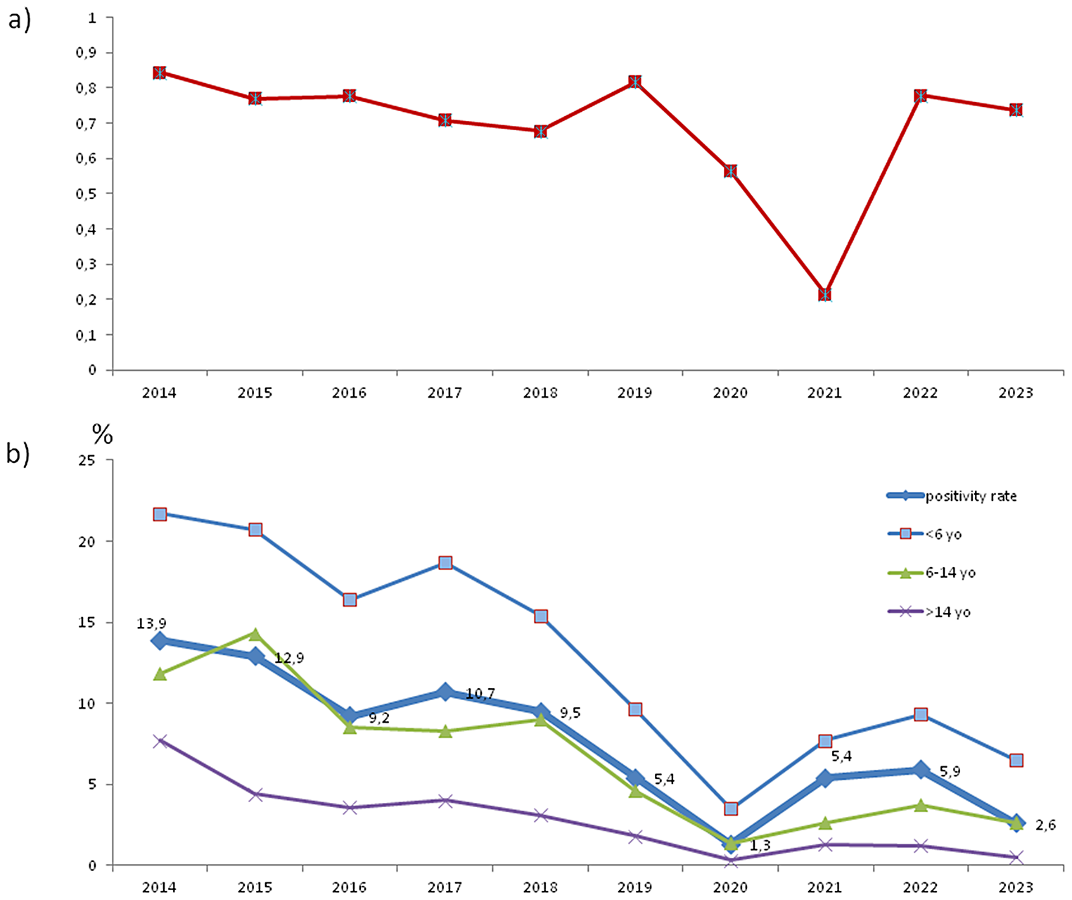 Incidence, clinical manifestations and characterization of Enterovirus in the last decade (2014–2023) in Asturias (Spain). Effect of the SARS-CoV-2 pandemic