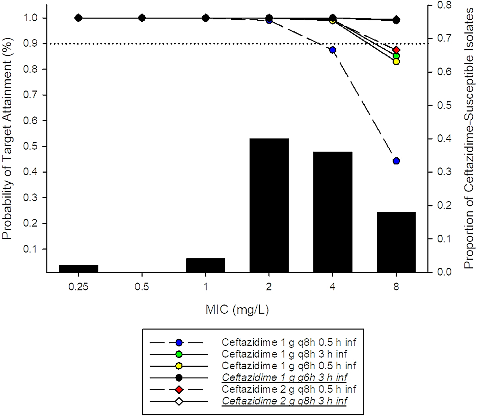 Dose optimization of piperacillin/tazobactam, cefepime, and ceftazidime for carbapenem-resistant Pseudomonas aeruginosa isolates in Türkiye