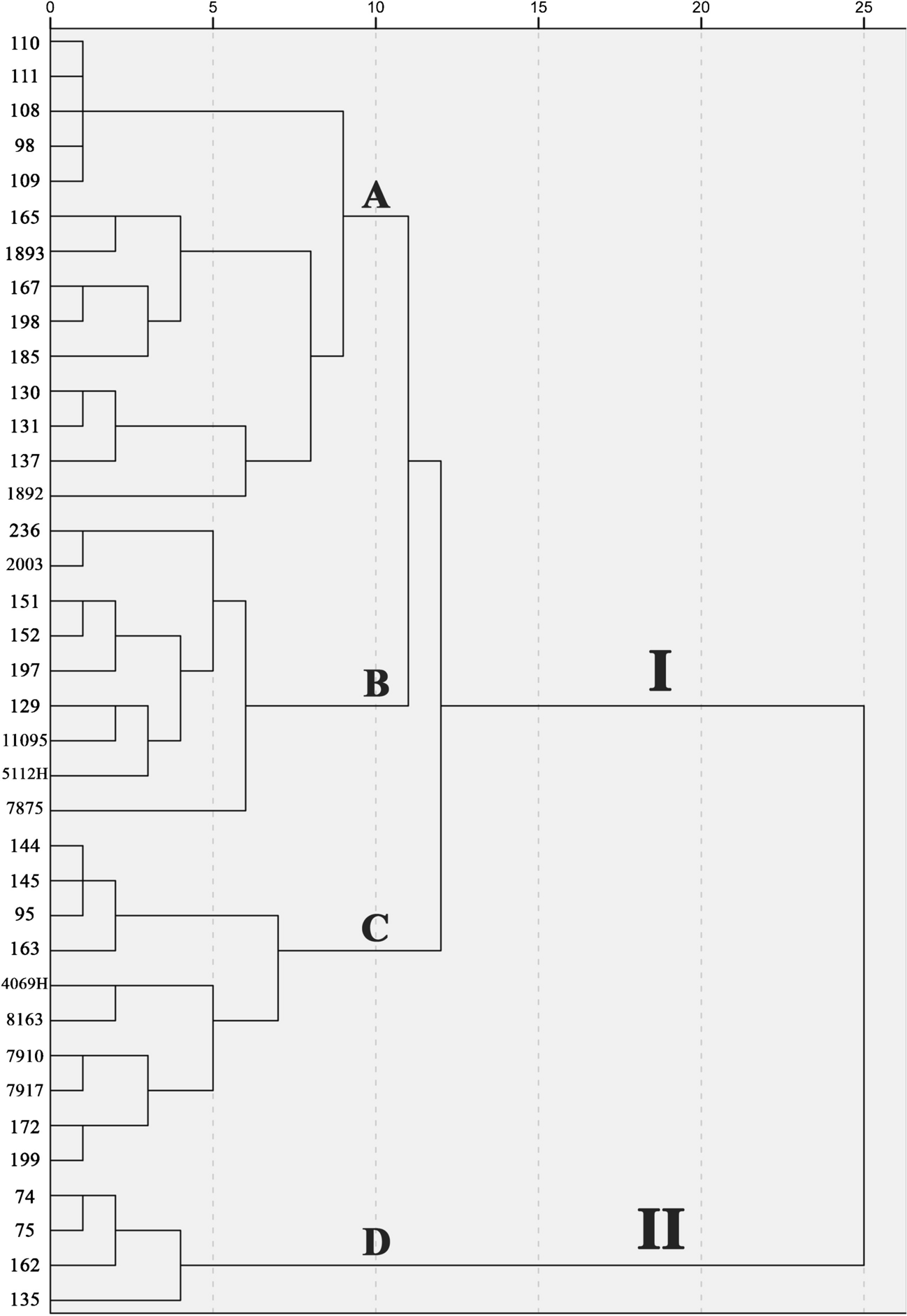 AdeABC, AdeFGH, and AdeIJK efflux pumps as key factors in tigecycline resistance of Acinetobacter baumannii: a study from Western Balkan hospitals