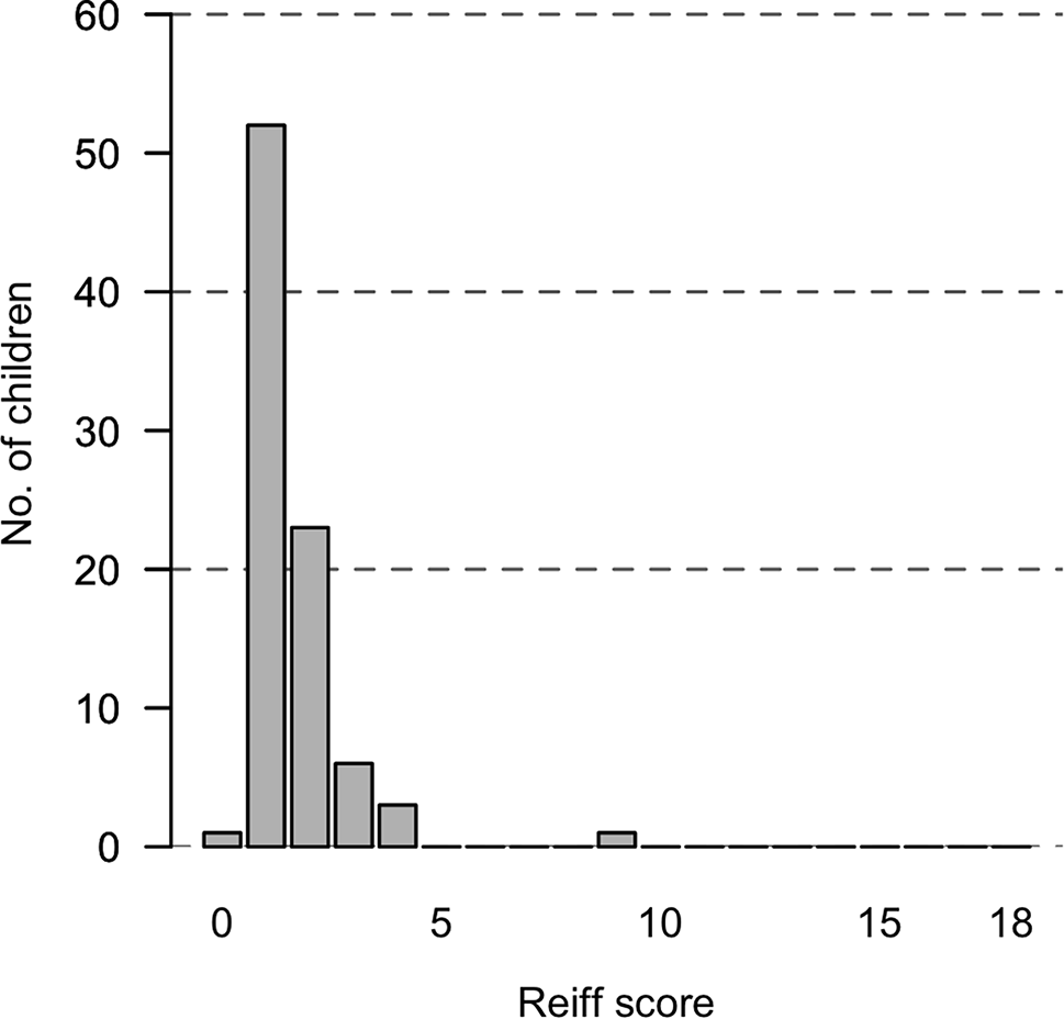 Lung function trajectories in children with early diagnosis of non-cystic fibrosis bronchiectasis: a retrospective observational study