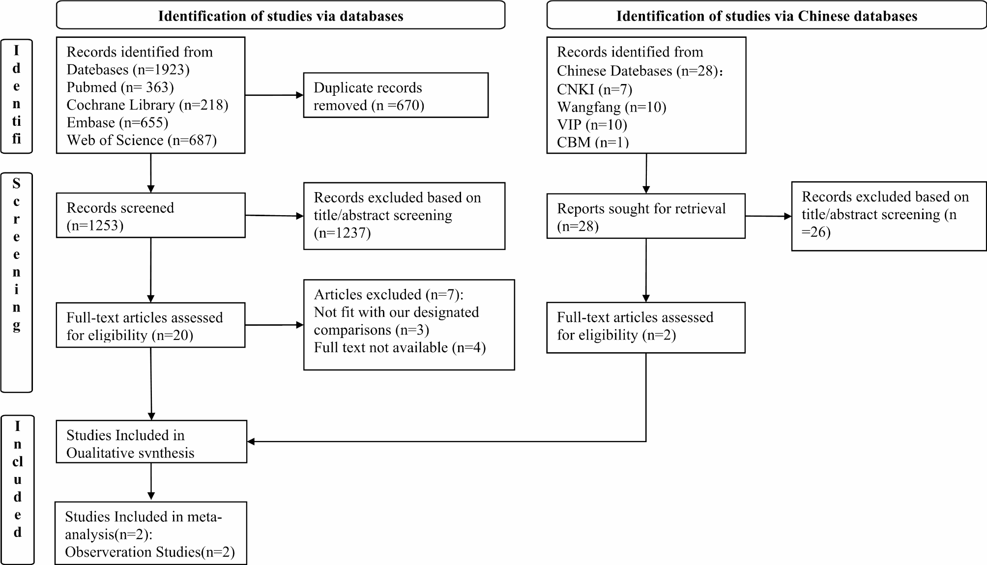 Analysis of variable metabolites in preterm infants with bronchopulmonary dysplasia: a systematic review and meta-analysis