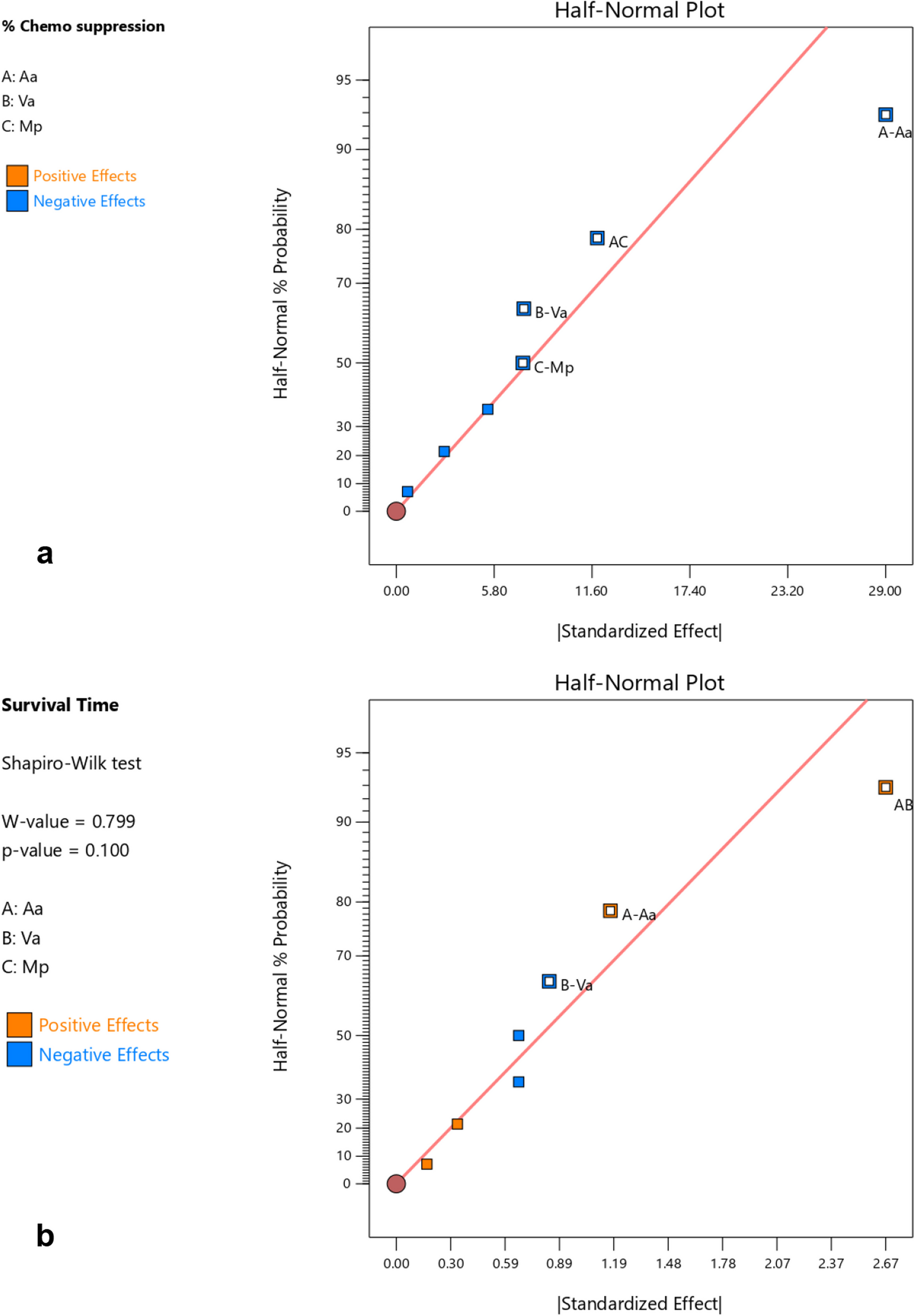 Optimization of in vivo antimalarial efficacy of combinations of aqueous leaf extracts of Artemisia annua L., Vernonia amygdalina Del, and Microglossa pyrifolia (Lam.) Kuntze using factorial design