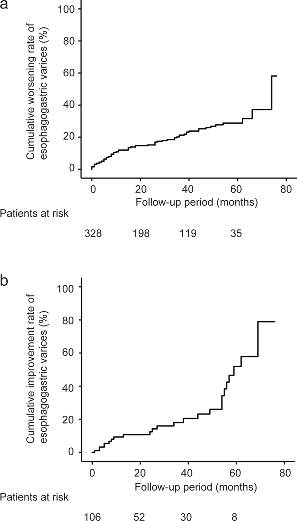 Clinical factors to predict changes of esophagogastric varices after sustained viral response with direct-acting antiviral therapy